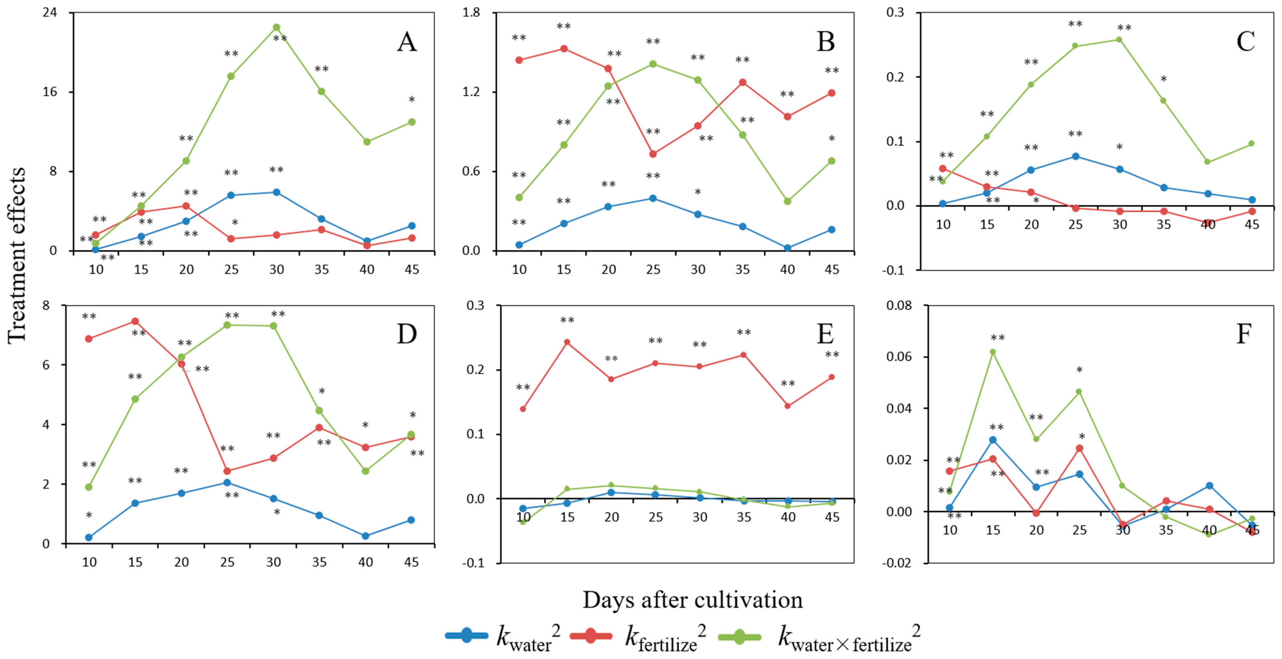 Forests 10 00067 g003 Forests 10 00067 g003