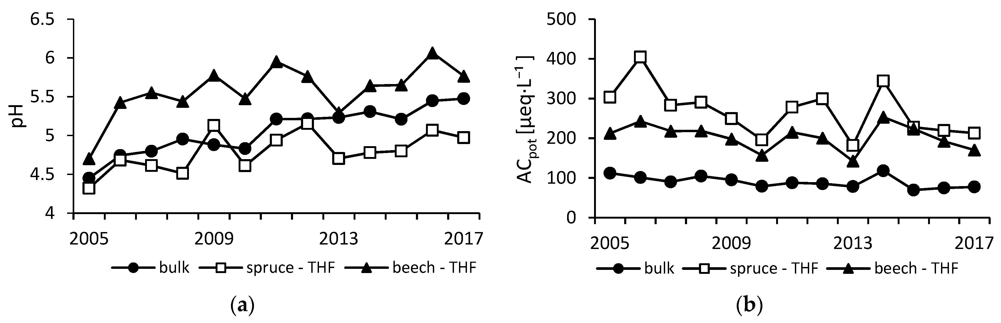Forests 10 00068 g001 Forests 10 00068 g001