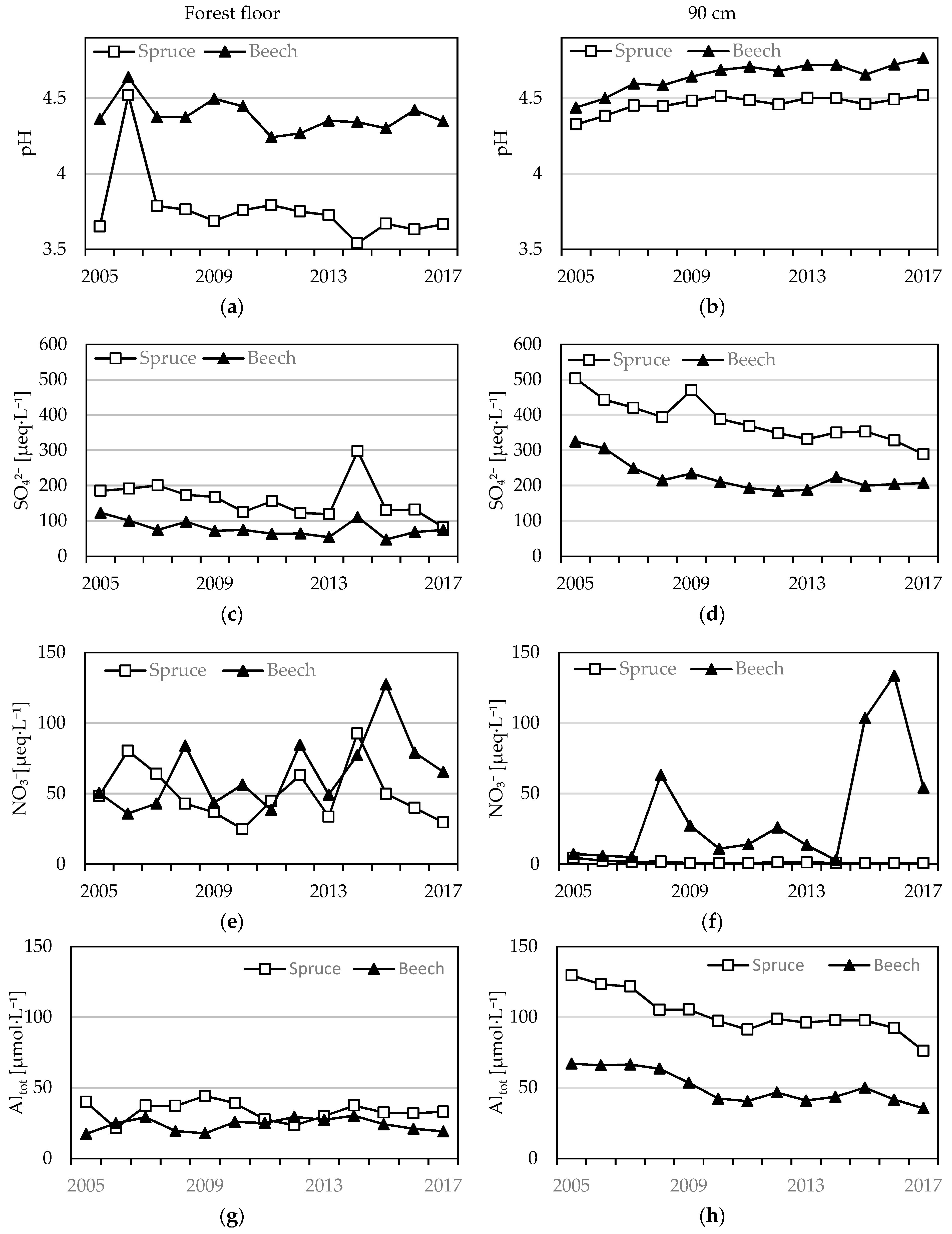 Forests 10 00068 g002 Forests 10 00068 g002