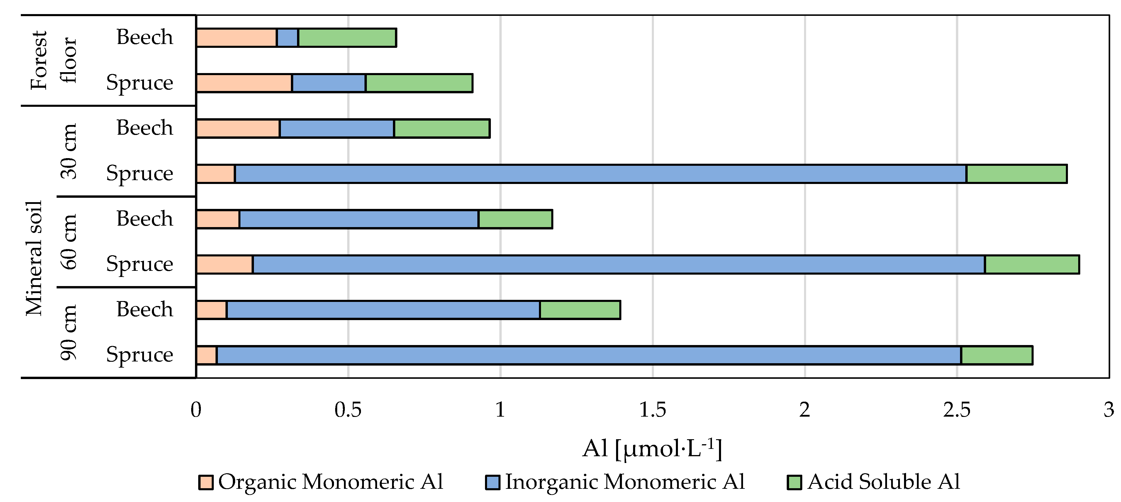 Forests 10 00068 g003 Forests 10 00068 g003