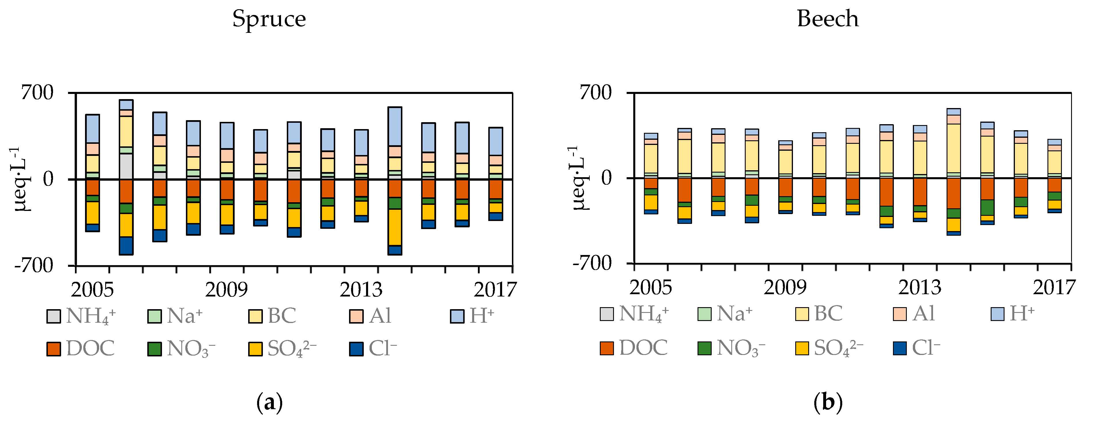 Forests 10 00068 g004 Forests 10 00068 g004