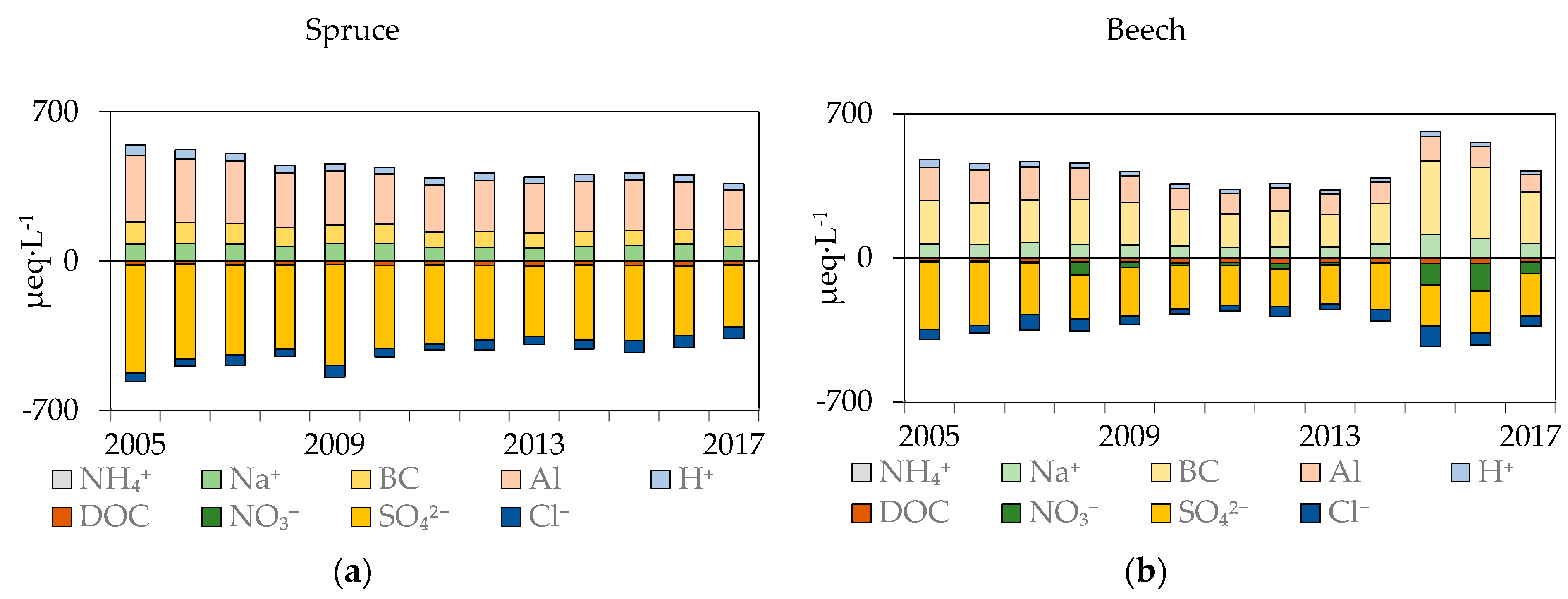 Forests 10 00068 g005 Forests 10 00068 g005