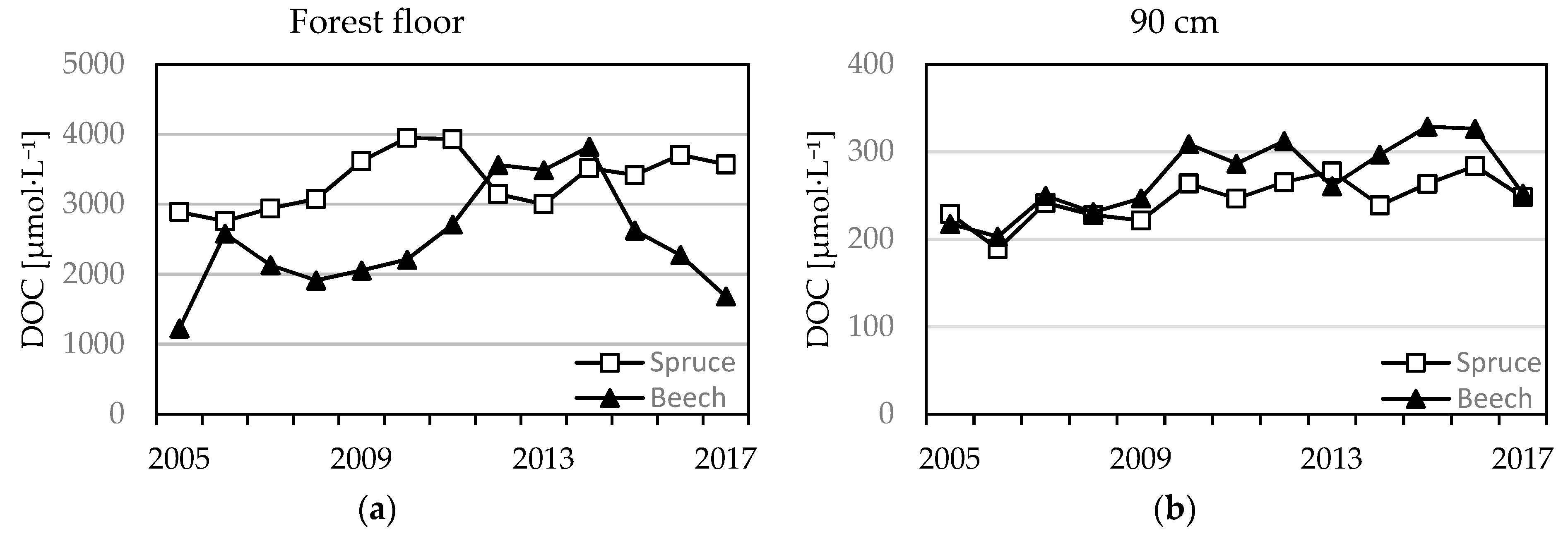 Forests 10 00068 g008 Forests 10 00068 g008