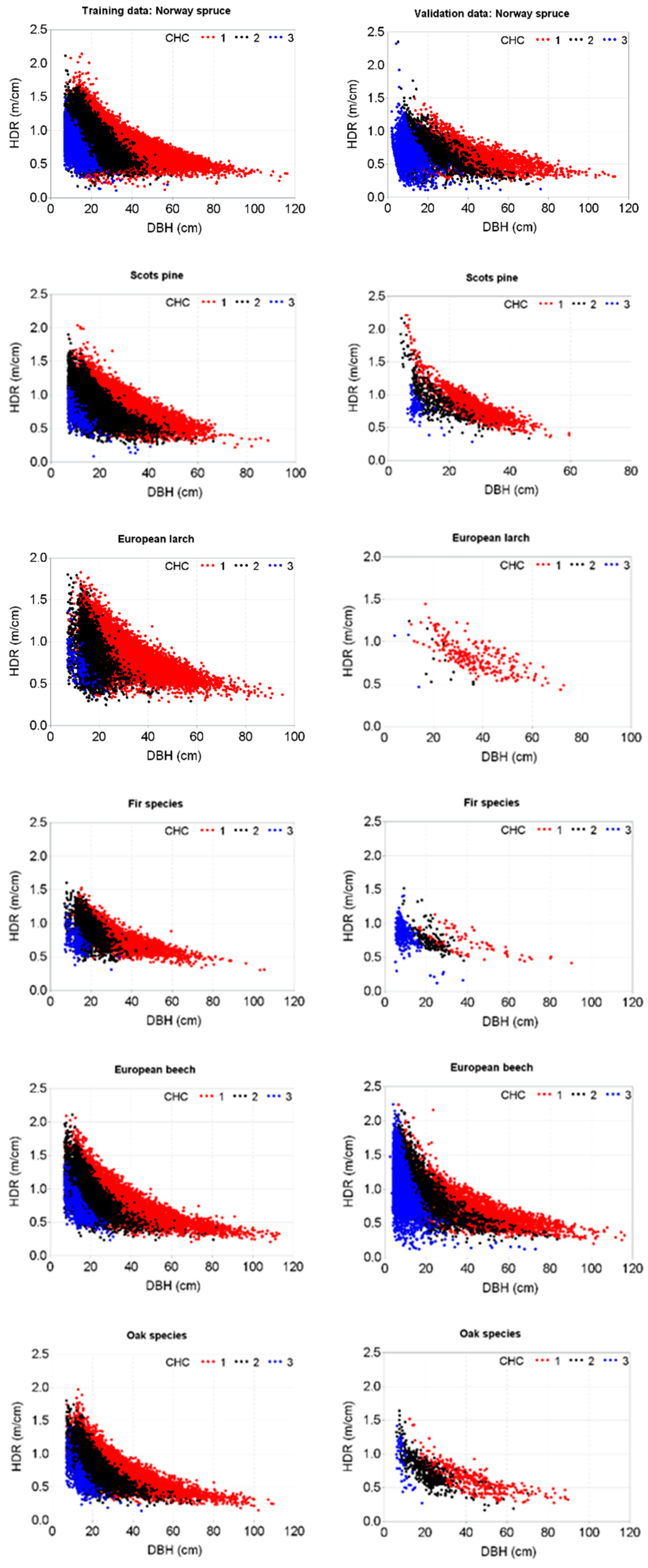 Forests 10 00070 g002a Forests 10 00070 g002a