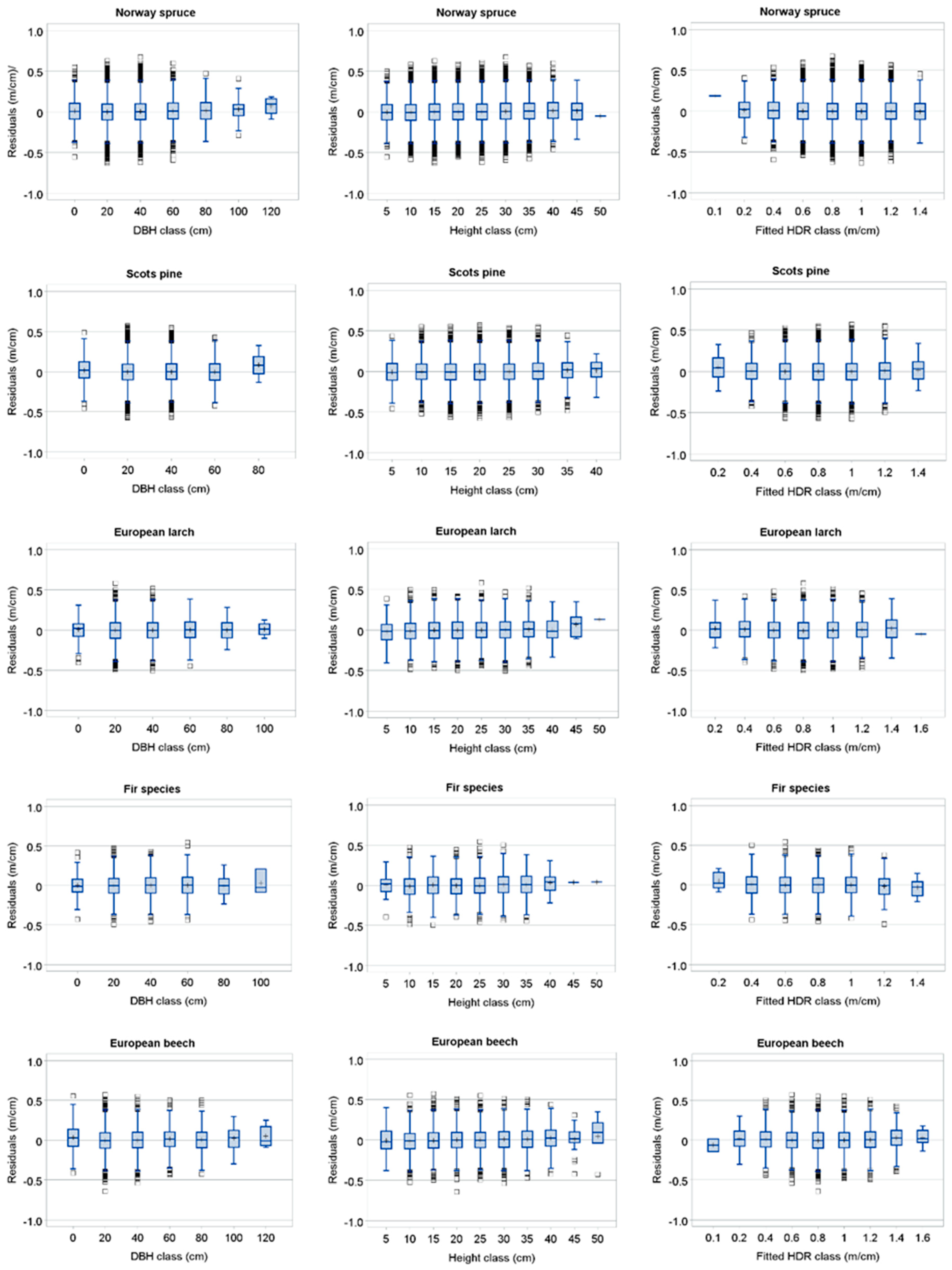 Forests 10 00070 g003a Forests 10 00070 g003a