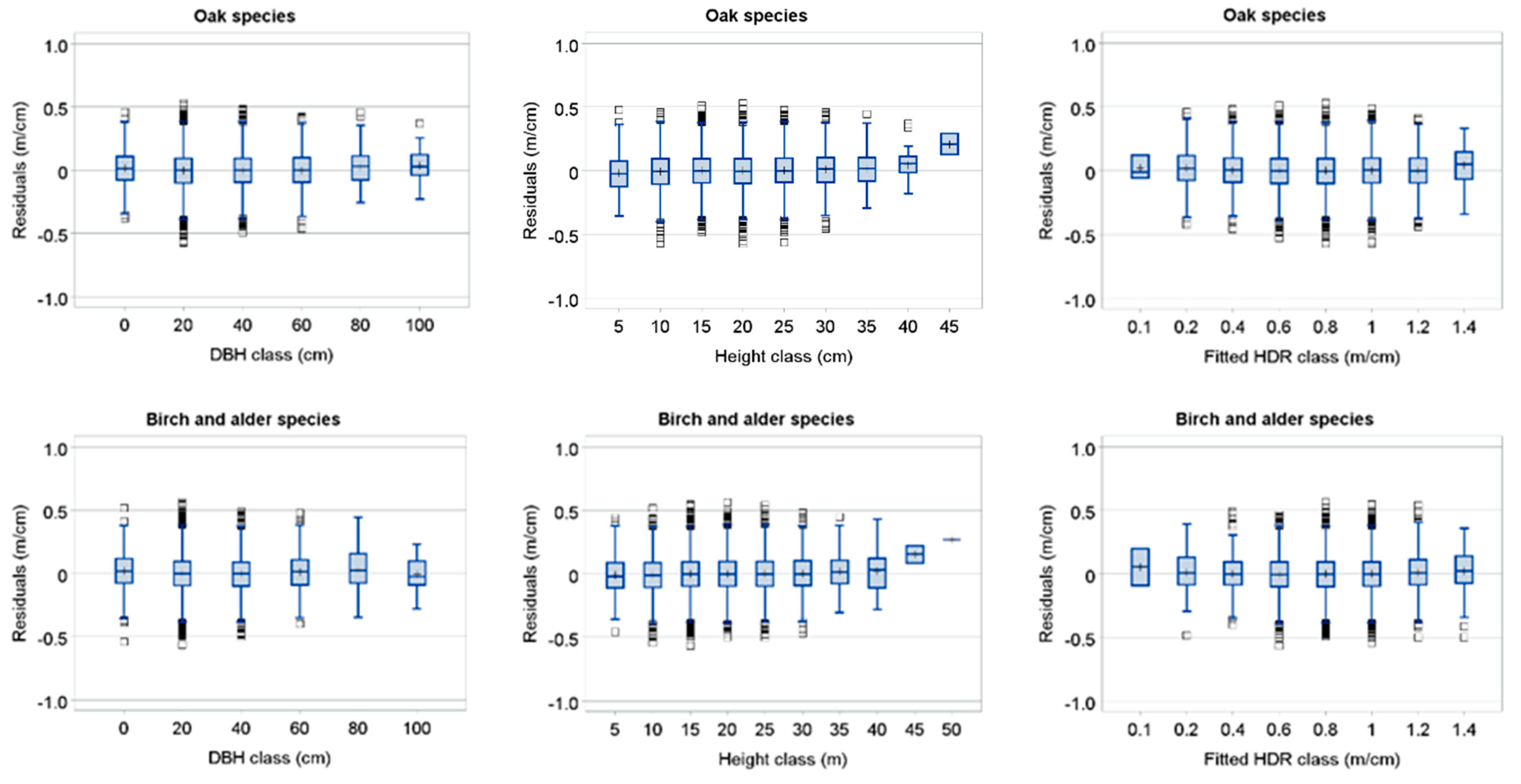 Forests 10 00070 g003b Forests 10 00070 g003b