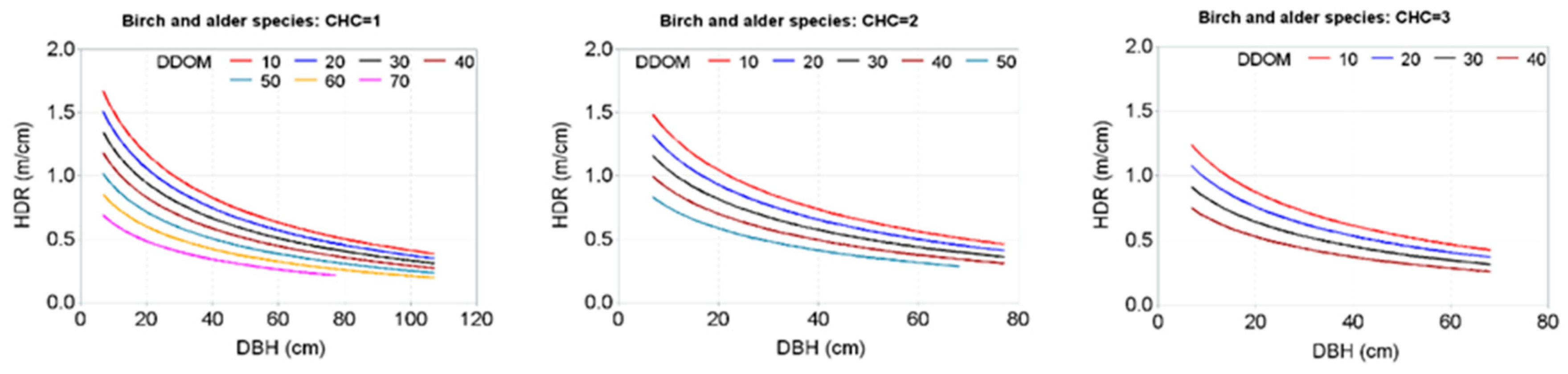 Forests 10 00070 g005b Forests 10 00070 g005b