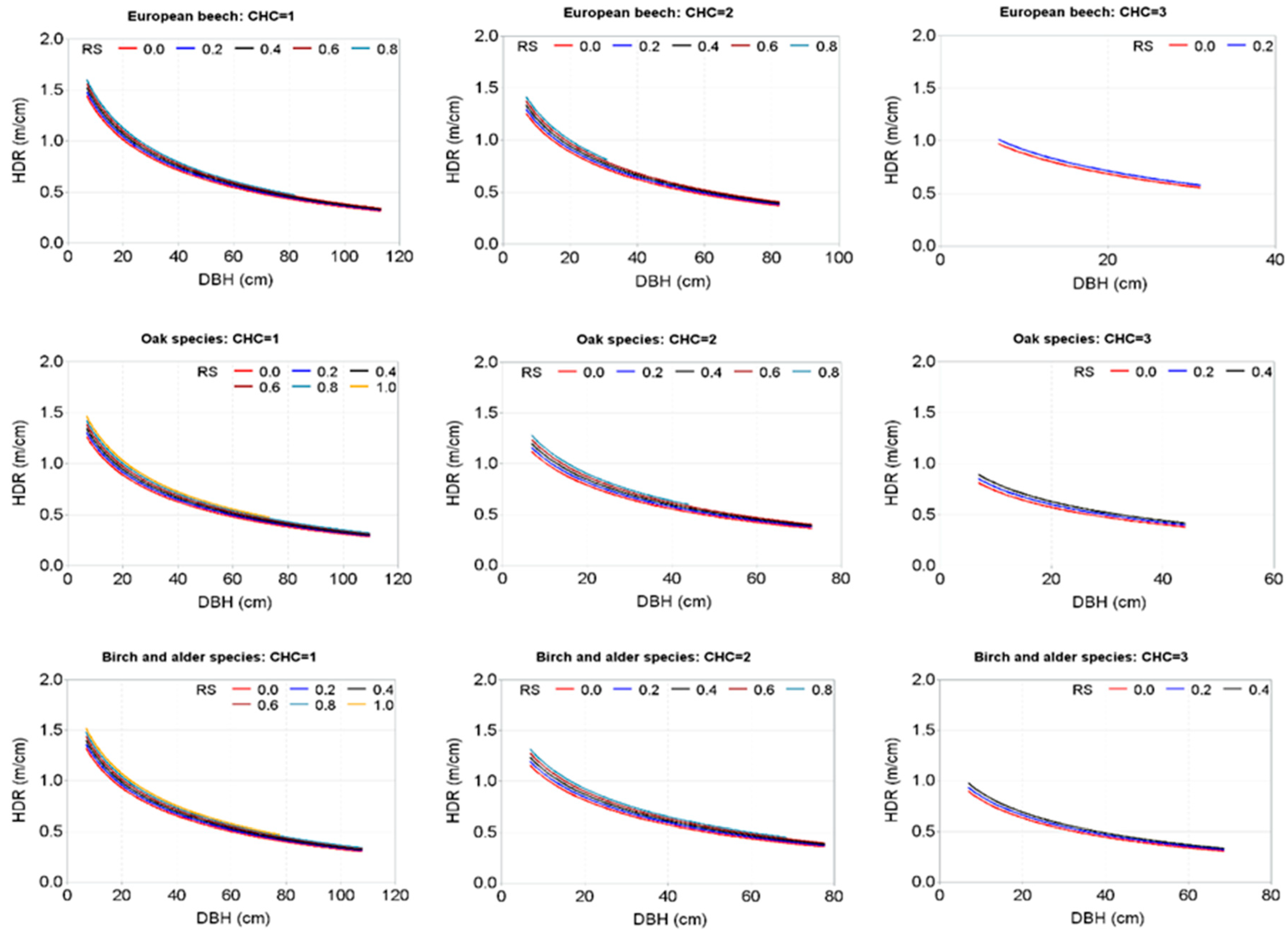 Forests 10 00070 g006b Forests 10 00070 g006b