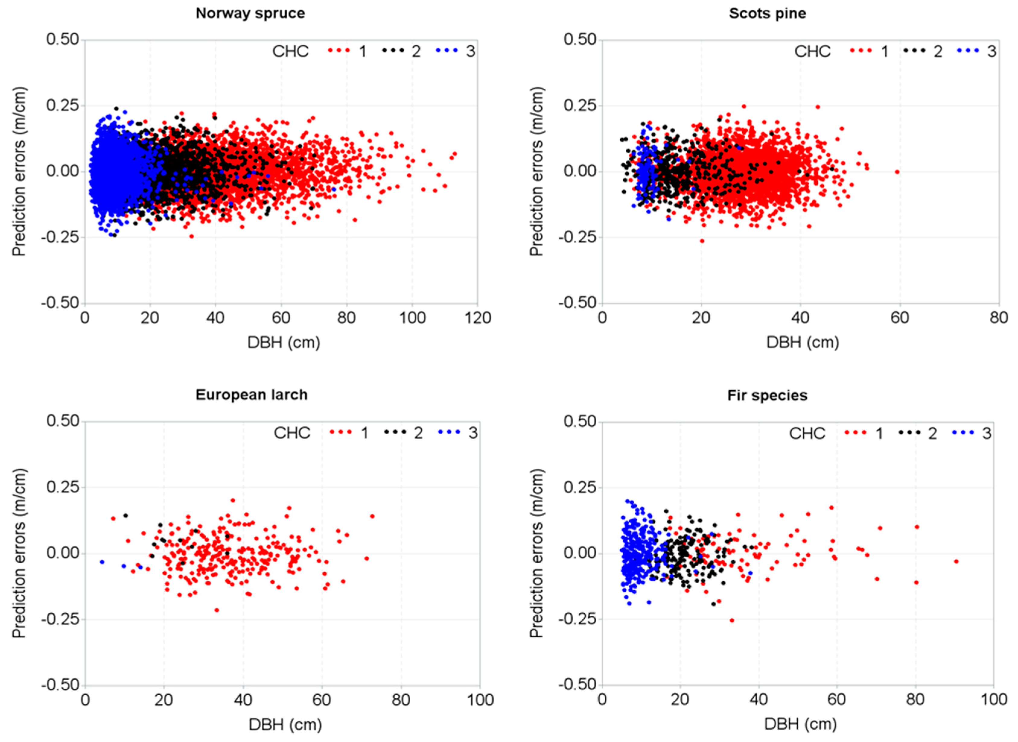 Forests 10 00070 g008a Forests 10 00070 g008a
