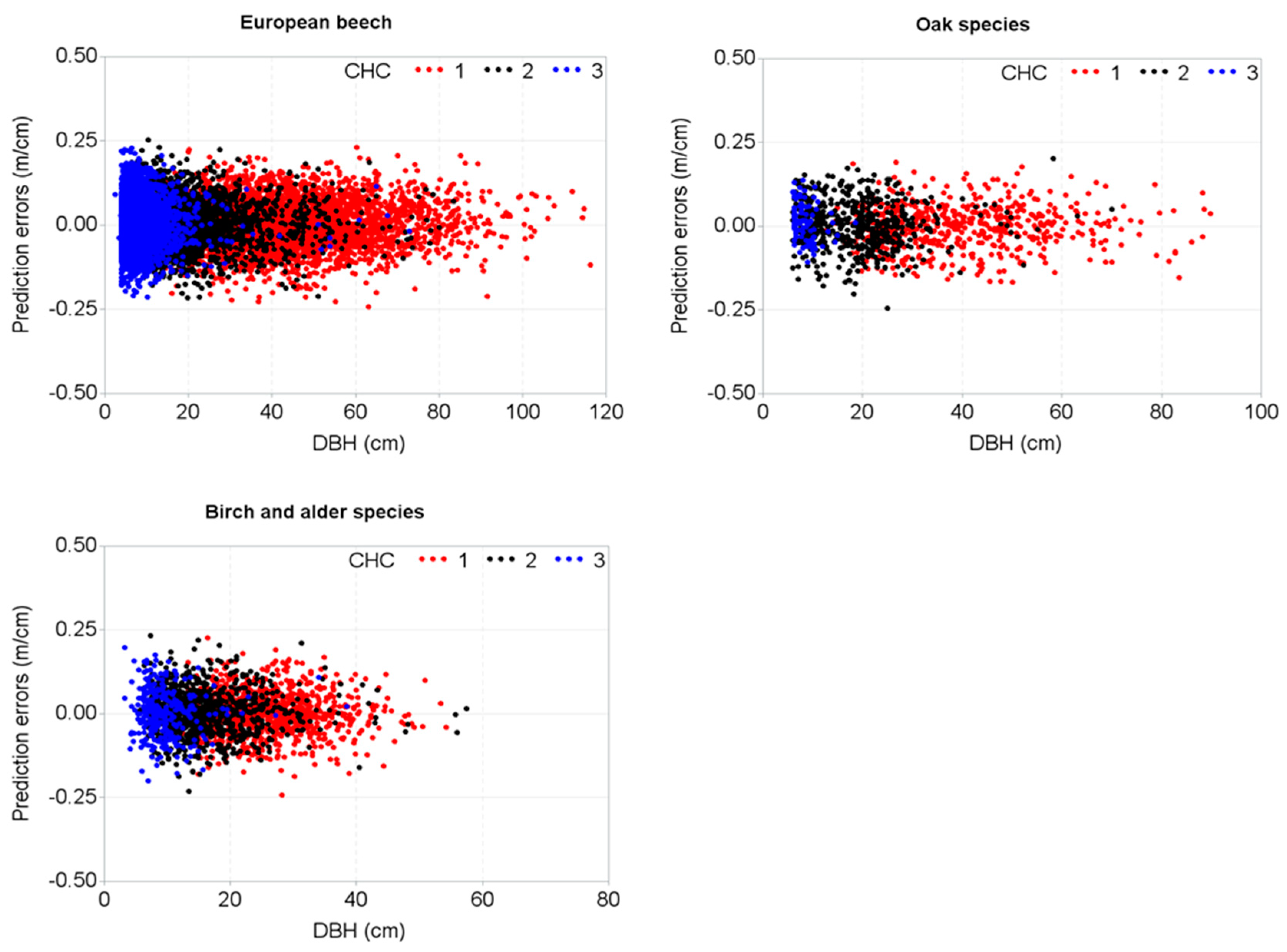 Forests 10 00070 g008b Forests 10 00070 g008b