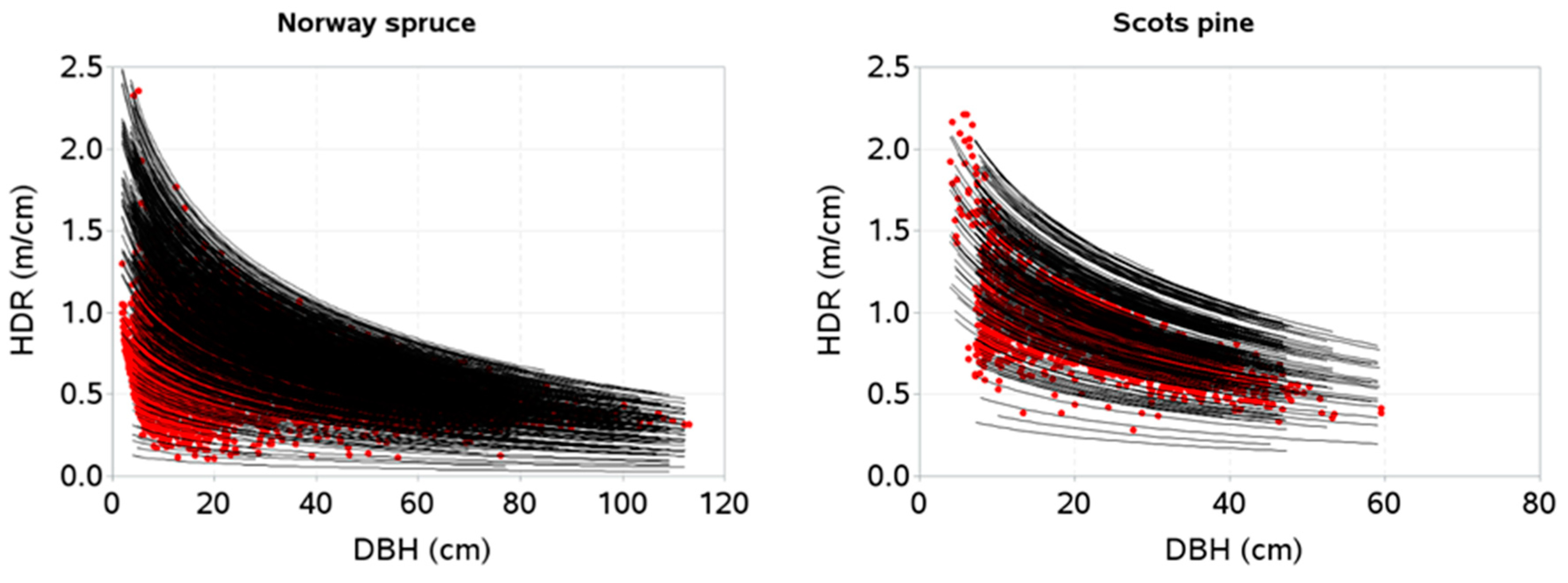 Forests 10 00070 g009a Forests 10 00070 g009a