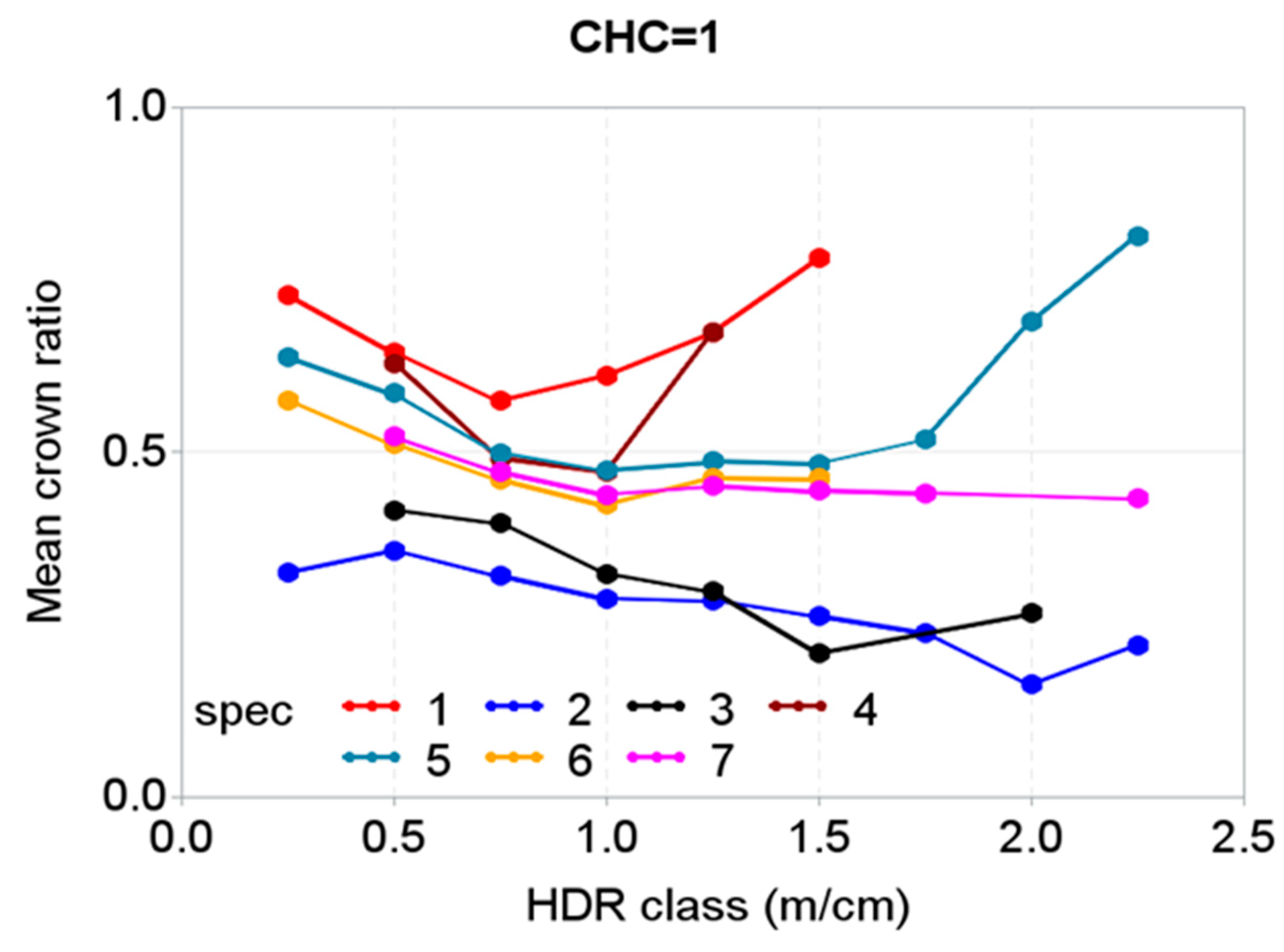 Forests 10 00070 g010a Forests 10 00070 g010a