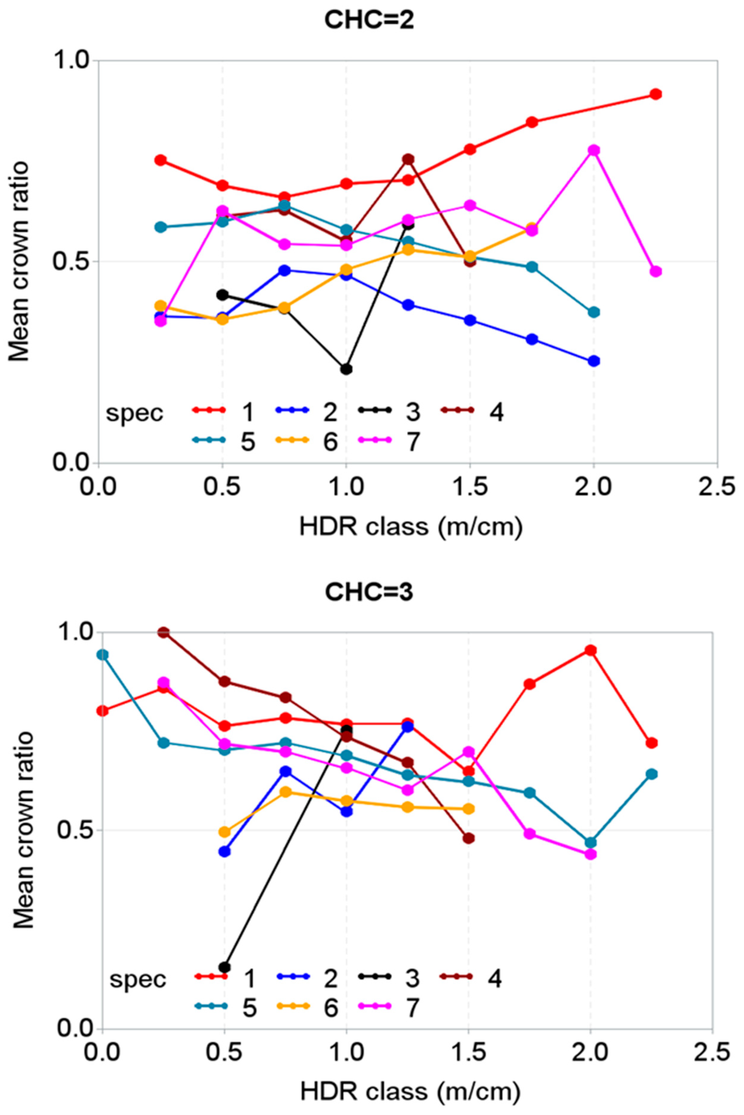 Forests 10 00070 g010b Forests 10 00070 g010b