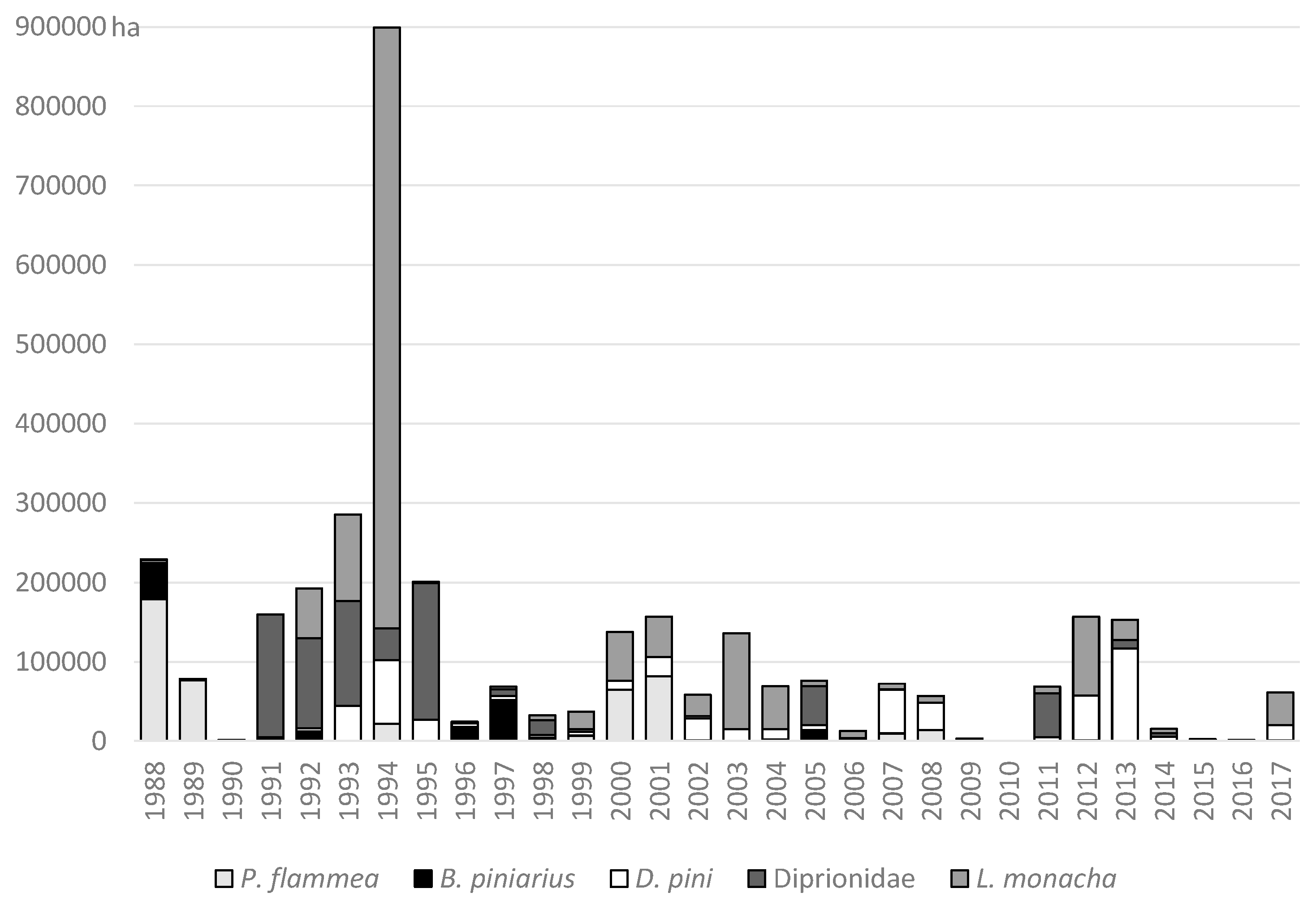 Forests 10 00075 g001