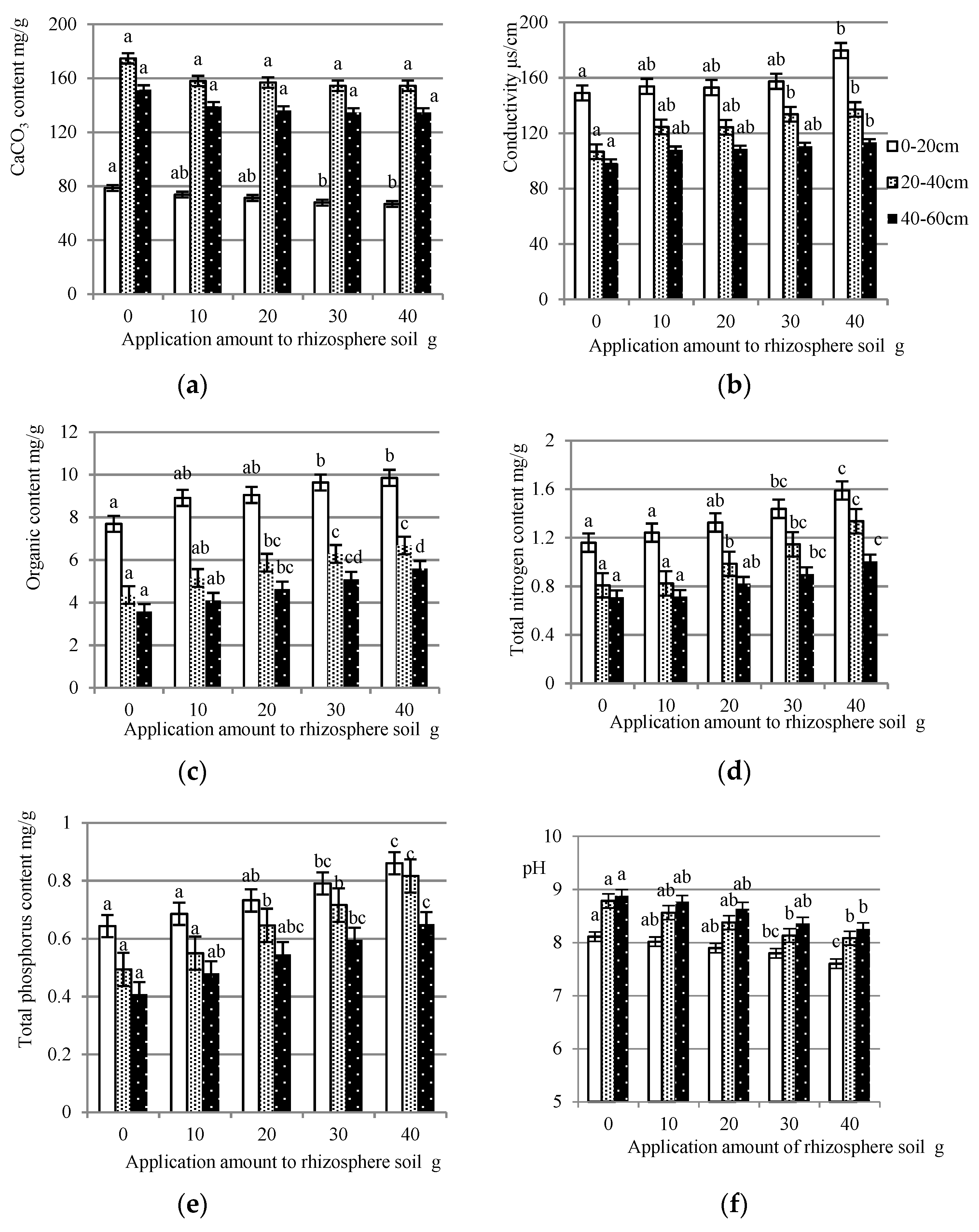 Forests 10 00076 g003 Forests 10 00076 g003
