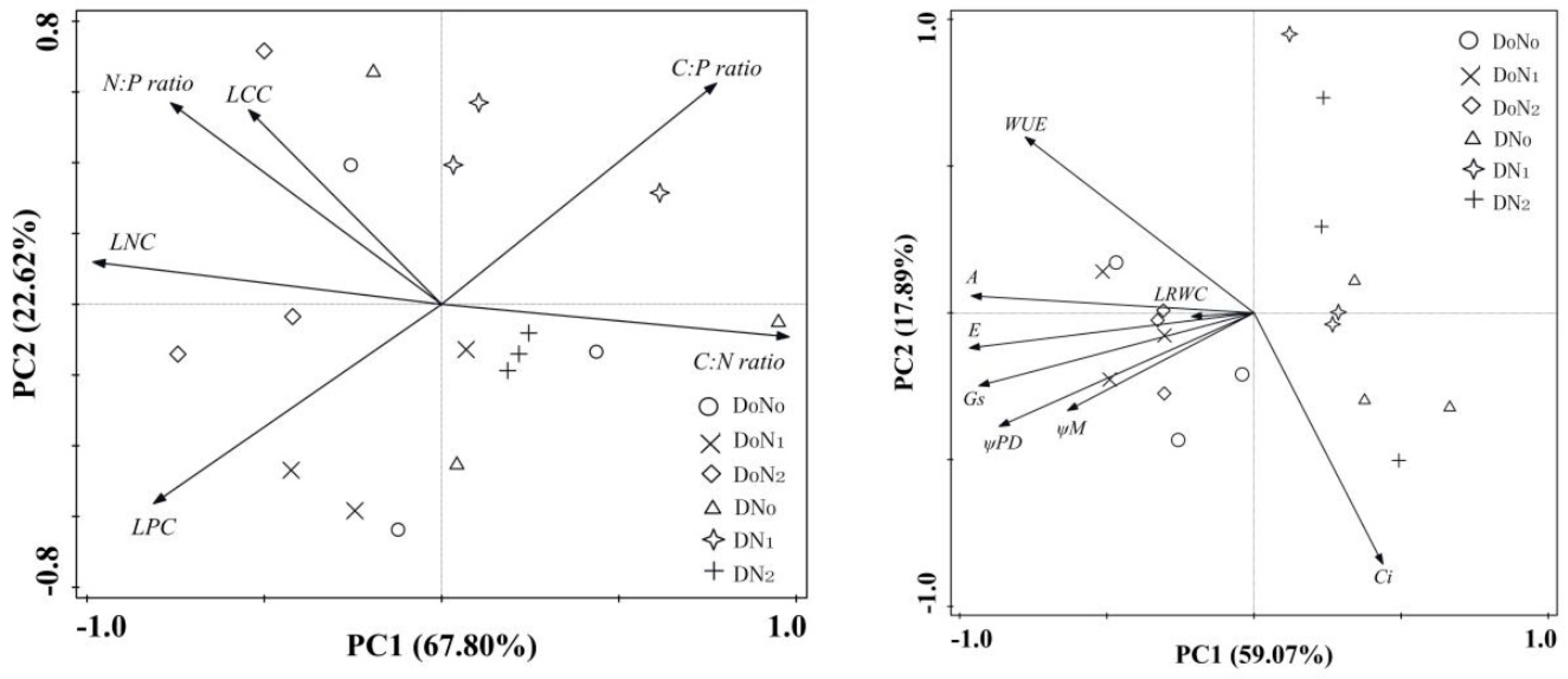 Forests 10 00078 g001 Forests 10 00078 g001