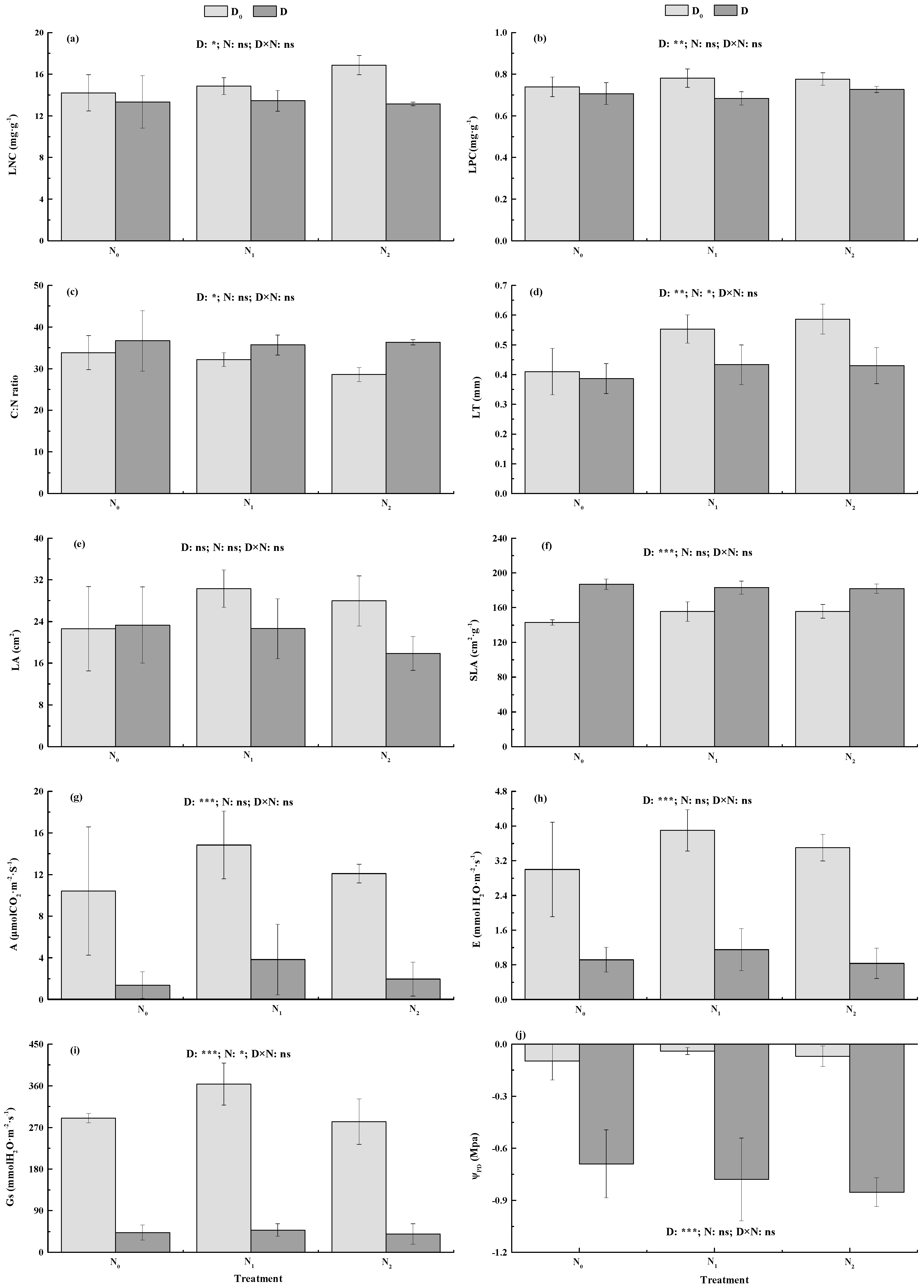 Forests 10 00078 g002 Forests 10 00078 g002