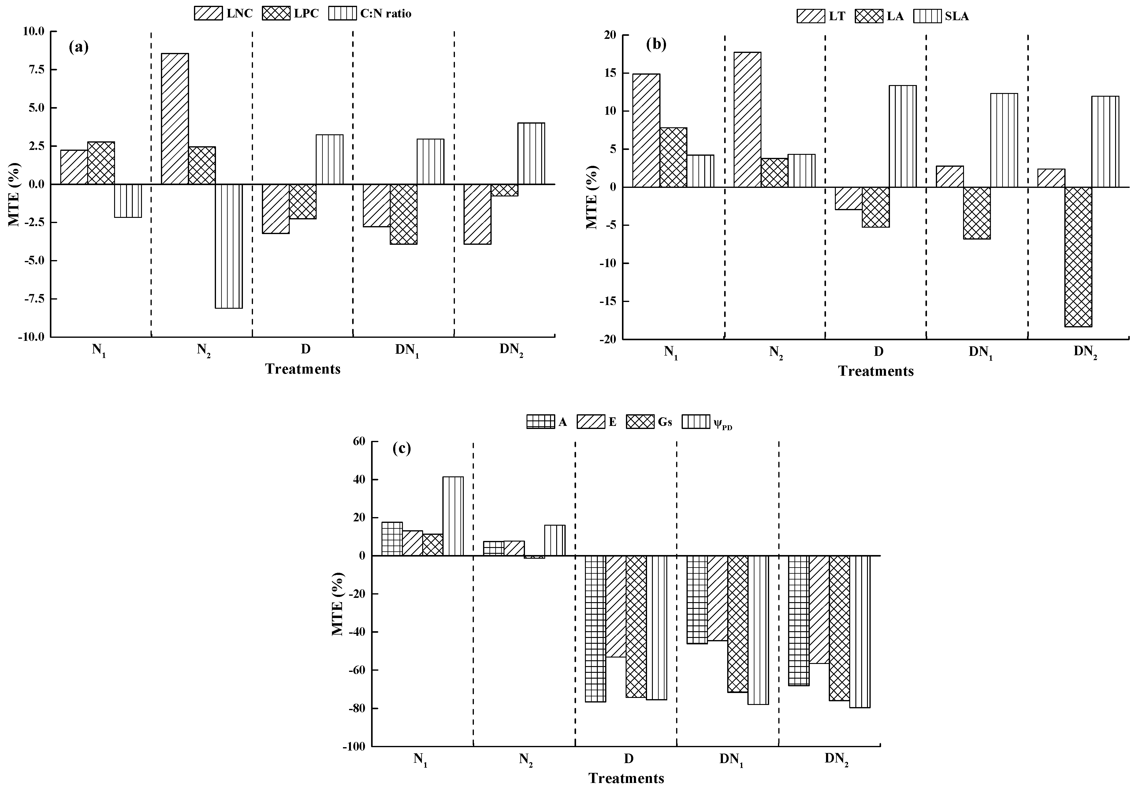 Forests 10 00078 g003 Forests 10 00078 g003