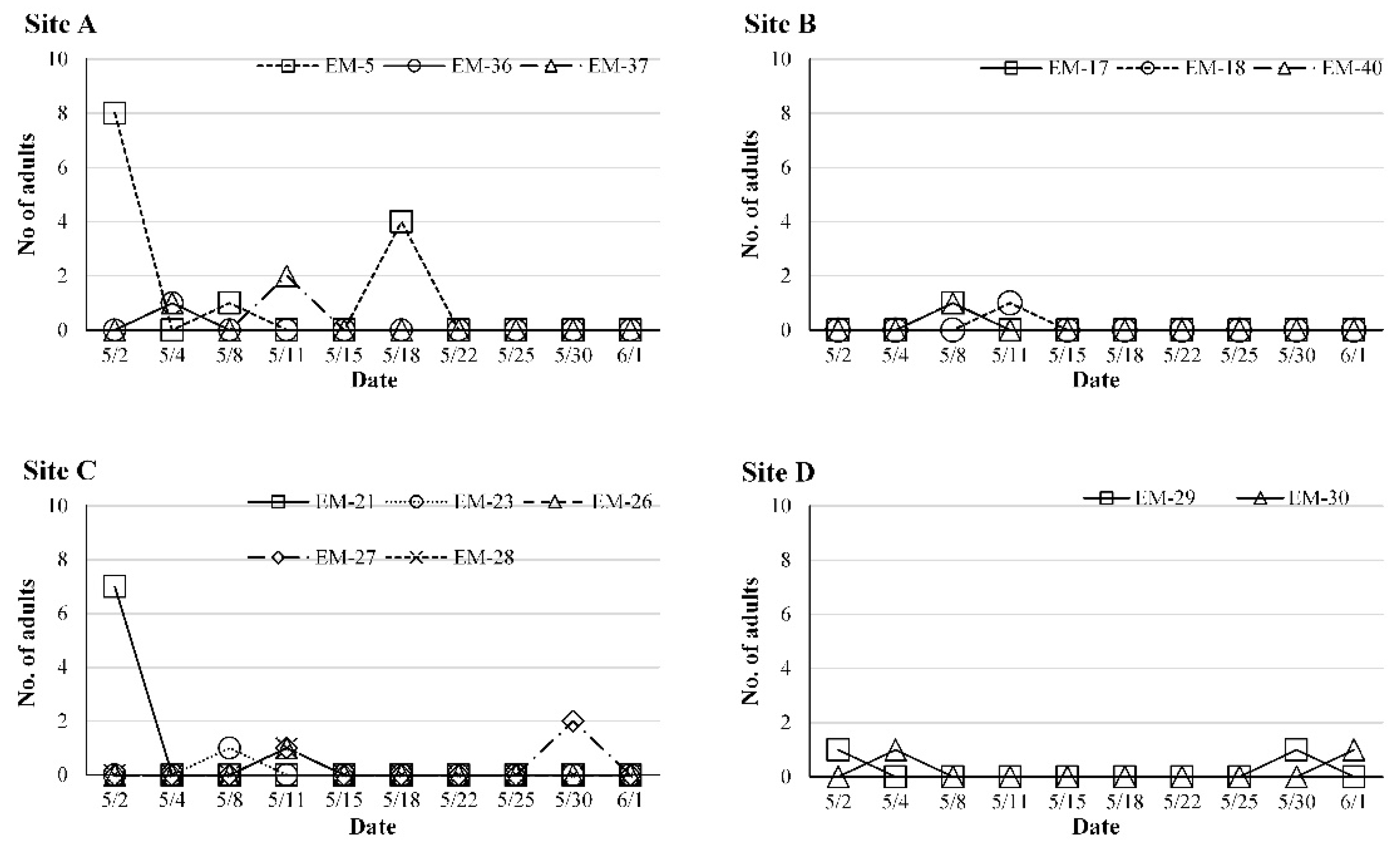 Forests 10 00079 g003