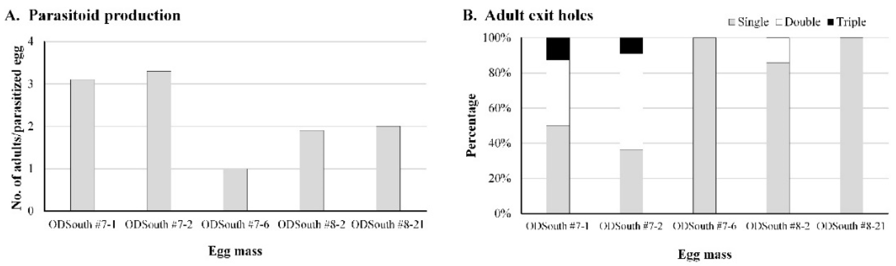 Forests 10 00079 g005