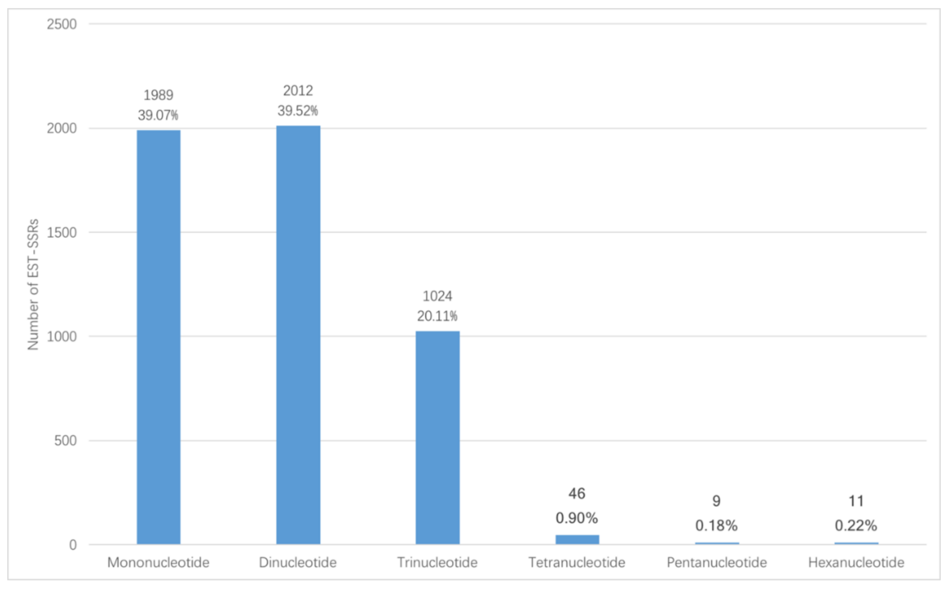Forests 10 00082 g001