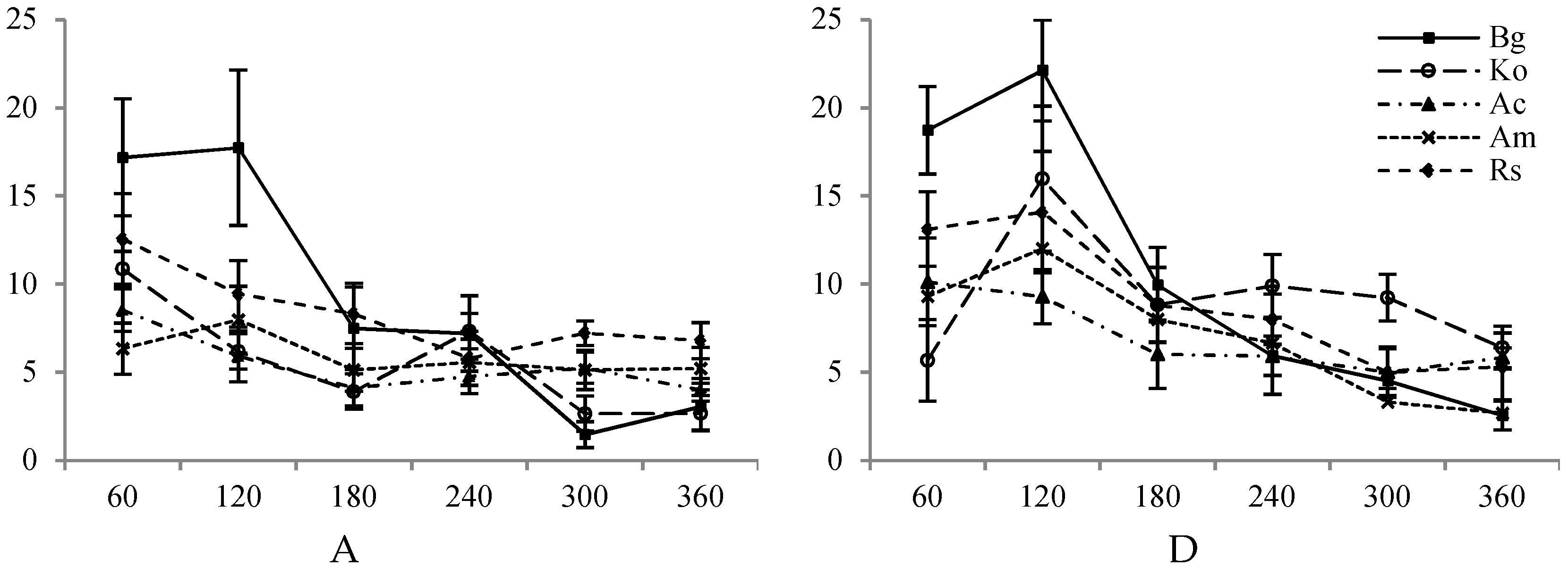 Forests 10 00083 g003a