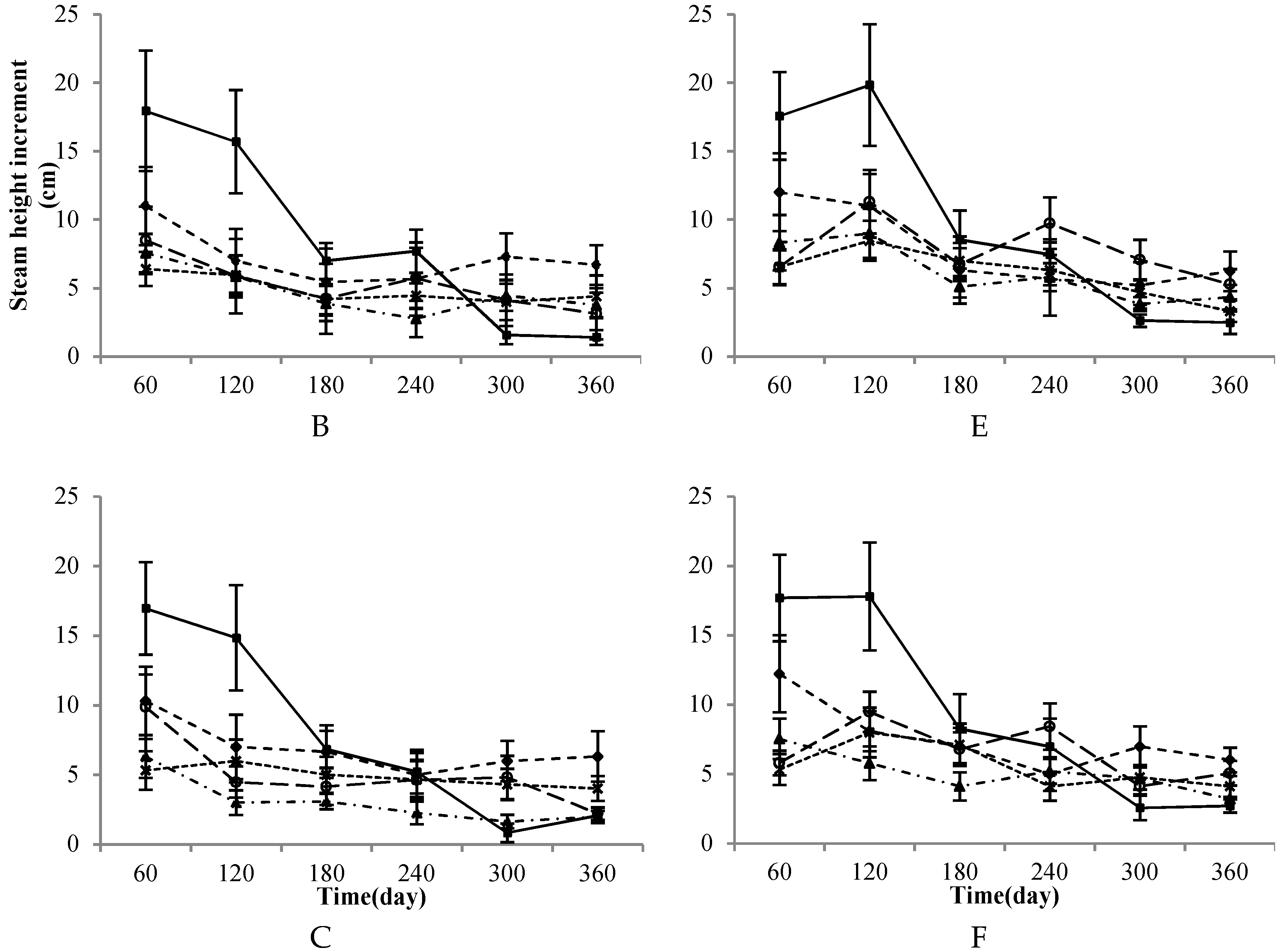 Forests 10 00083 g003b