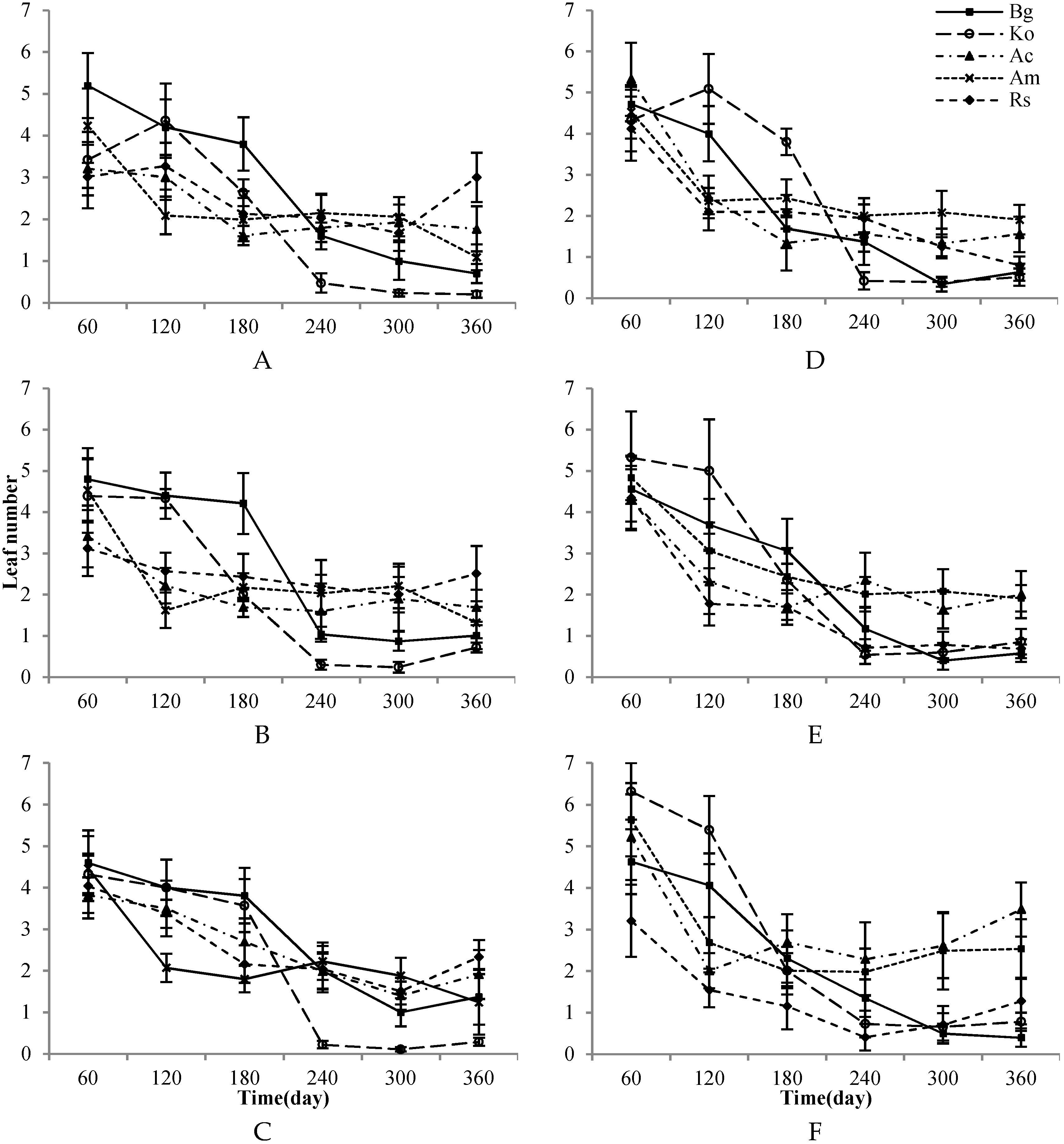 Forests 10 00083 g004