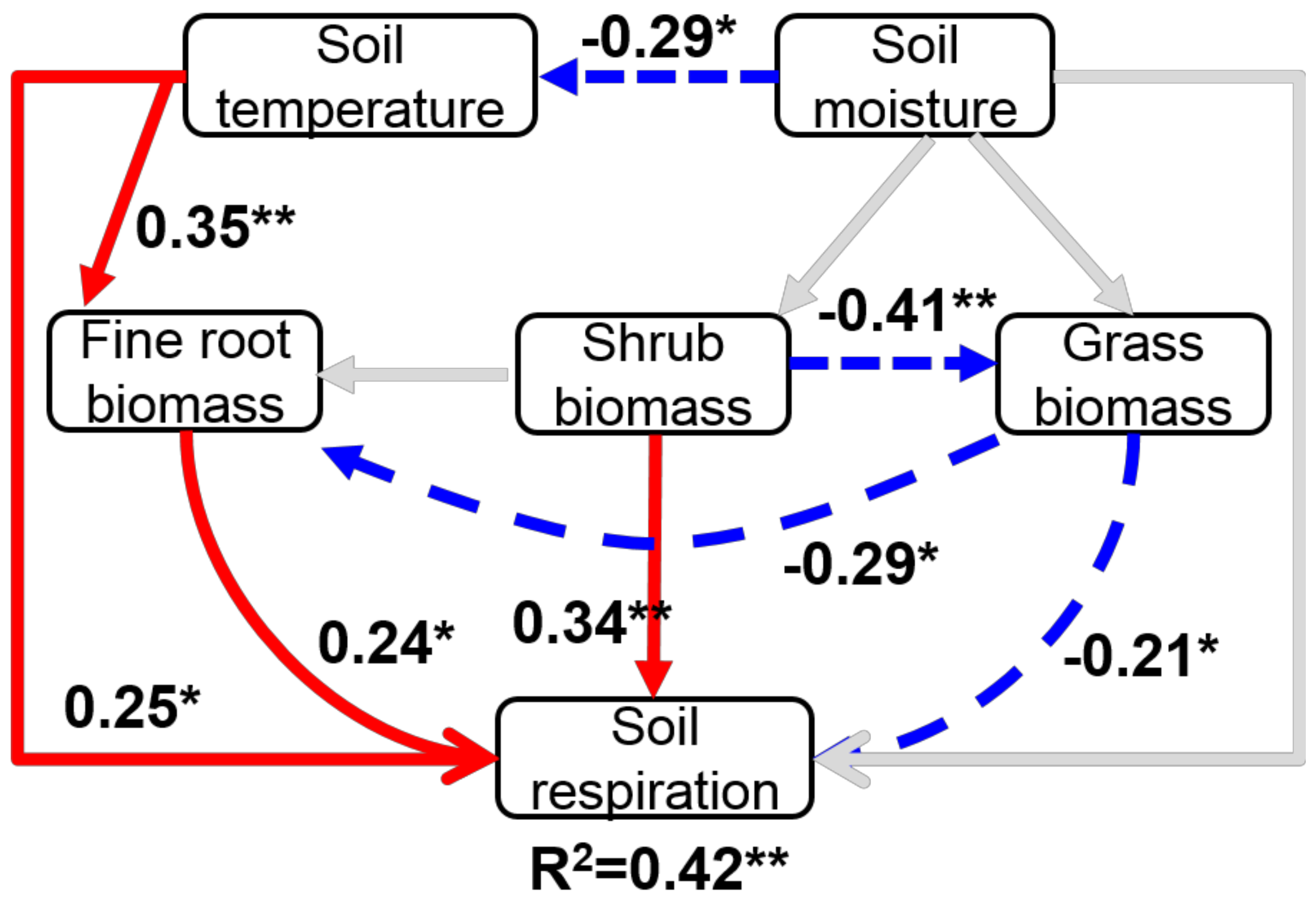 Forests 10 00088 g003 Forests 10 00088 g003