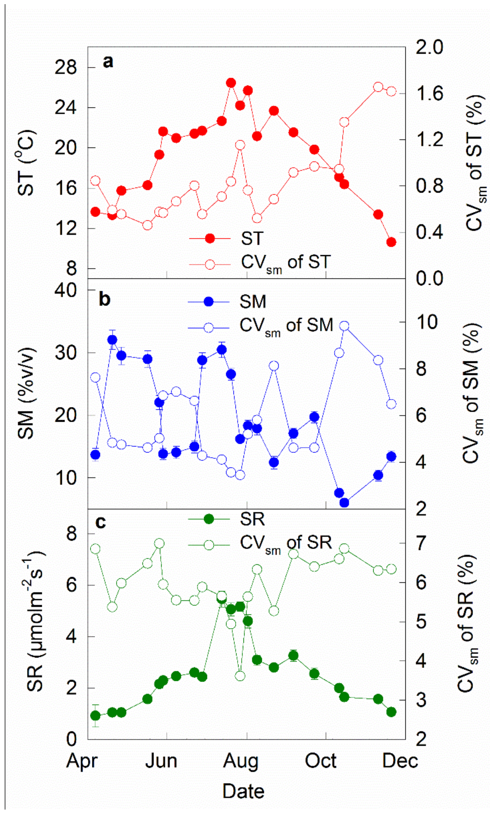 Forests 10 00088 g004 Forests 10 00088 g004