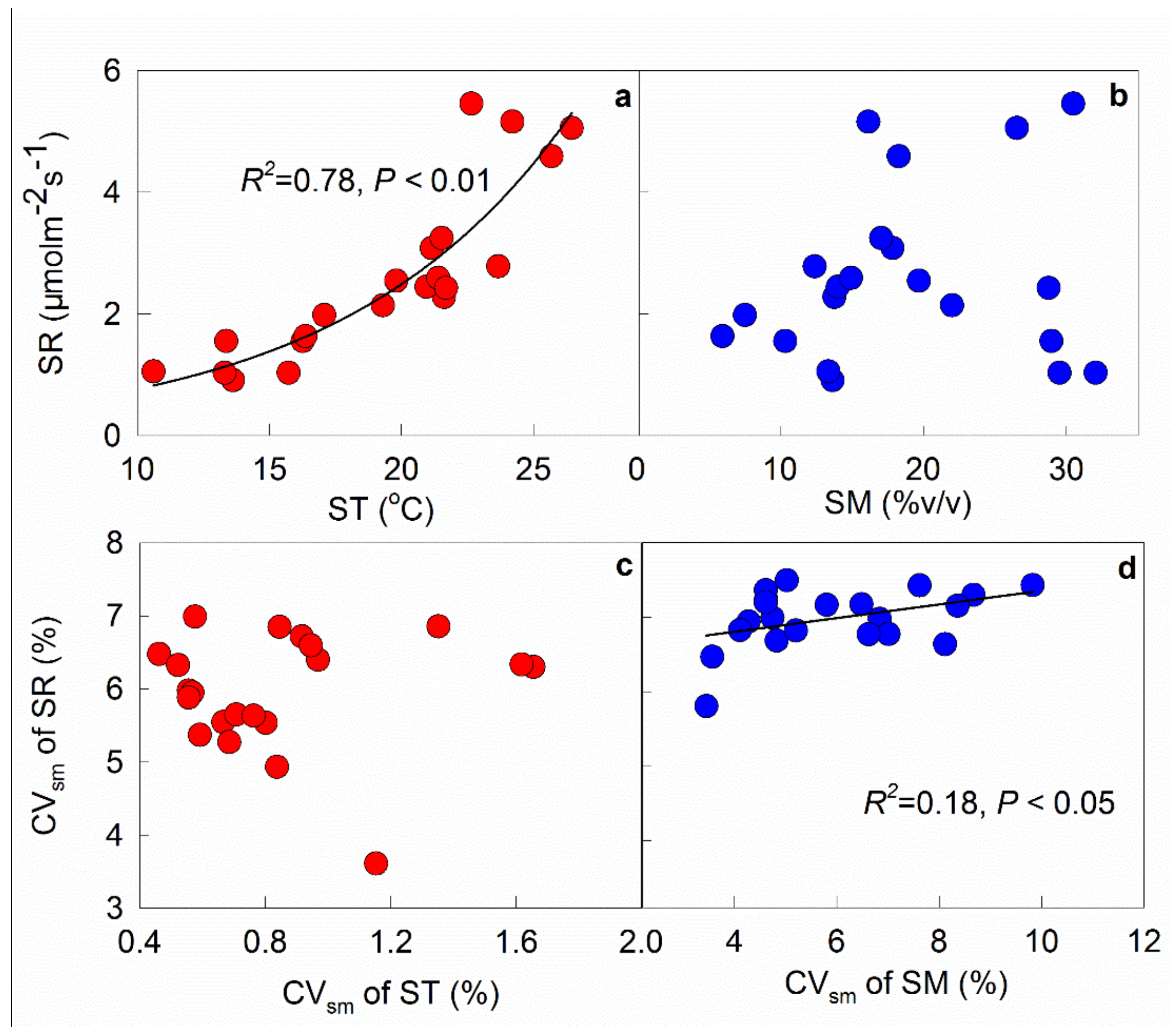Forests 10 00088 g005 Forests 10 00088 g005