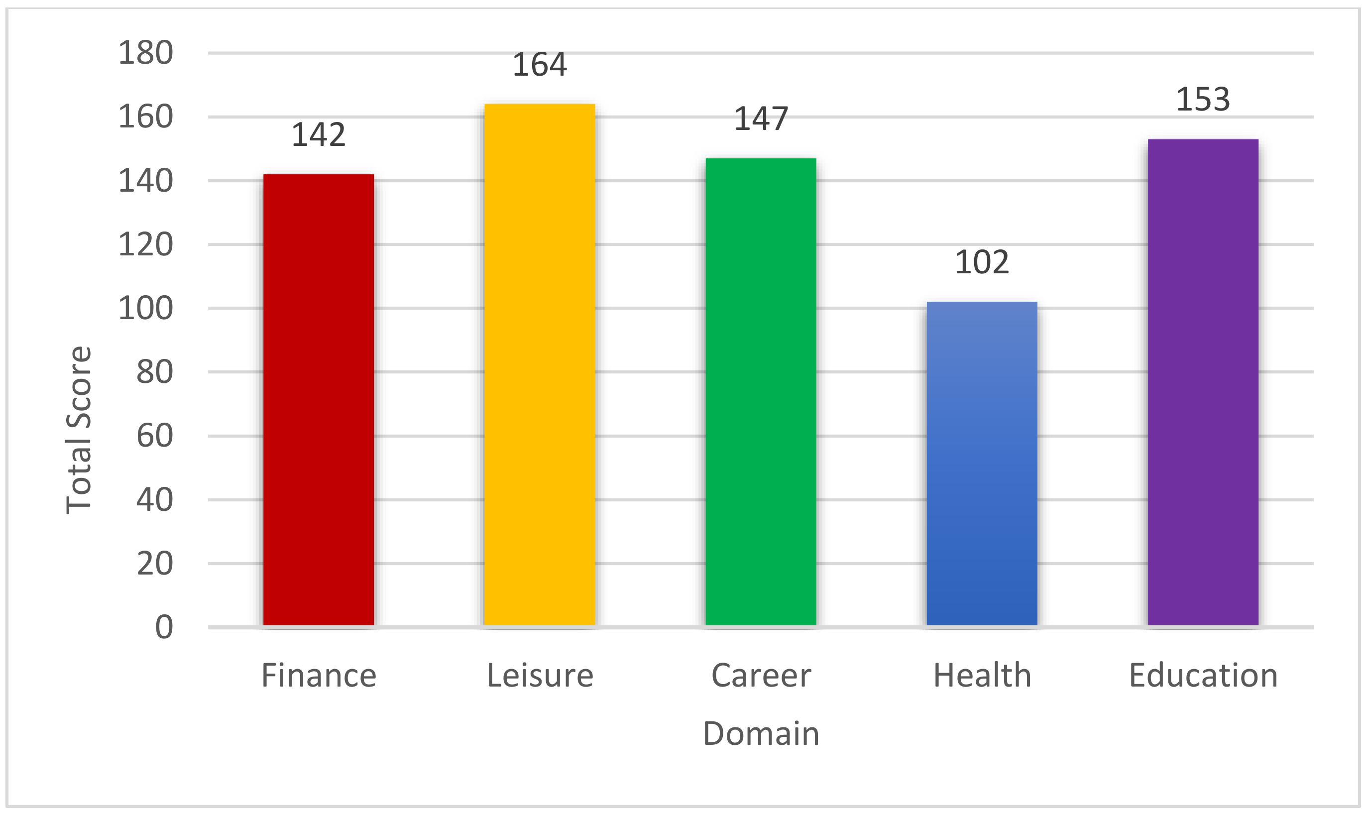 Forests 10 00091 g002 550