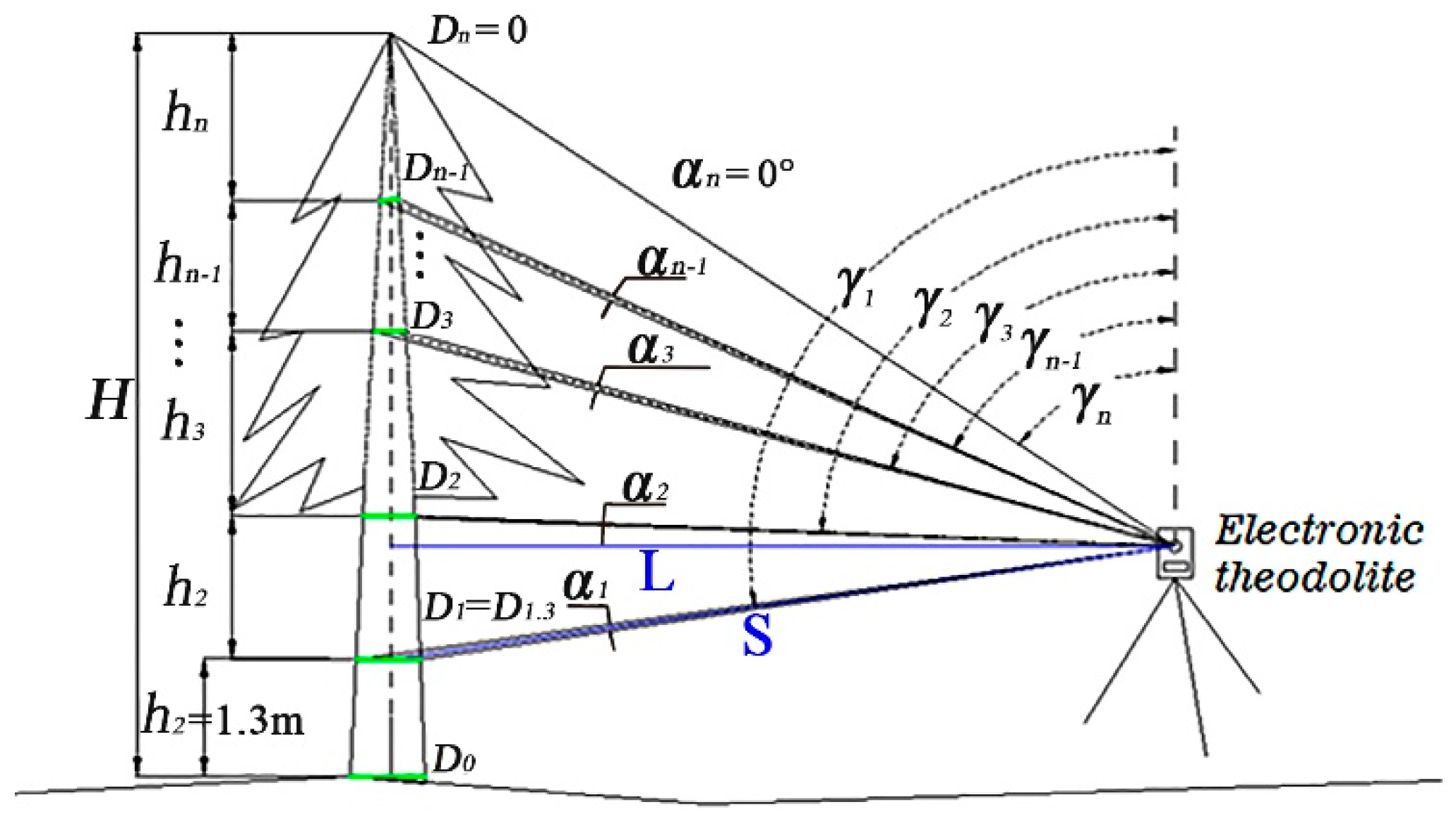 Forests 10 00092 g003