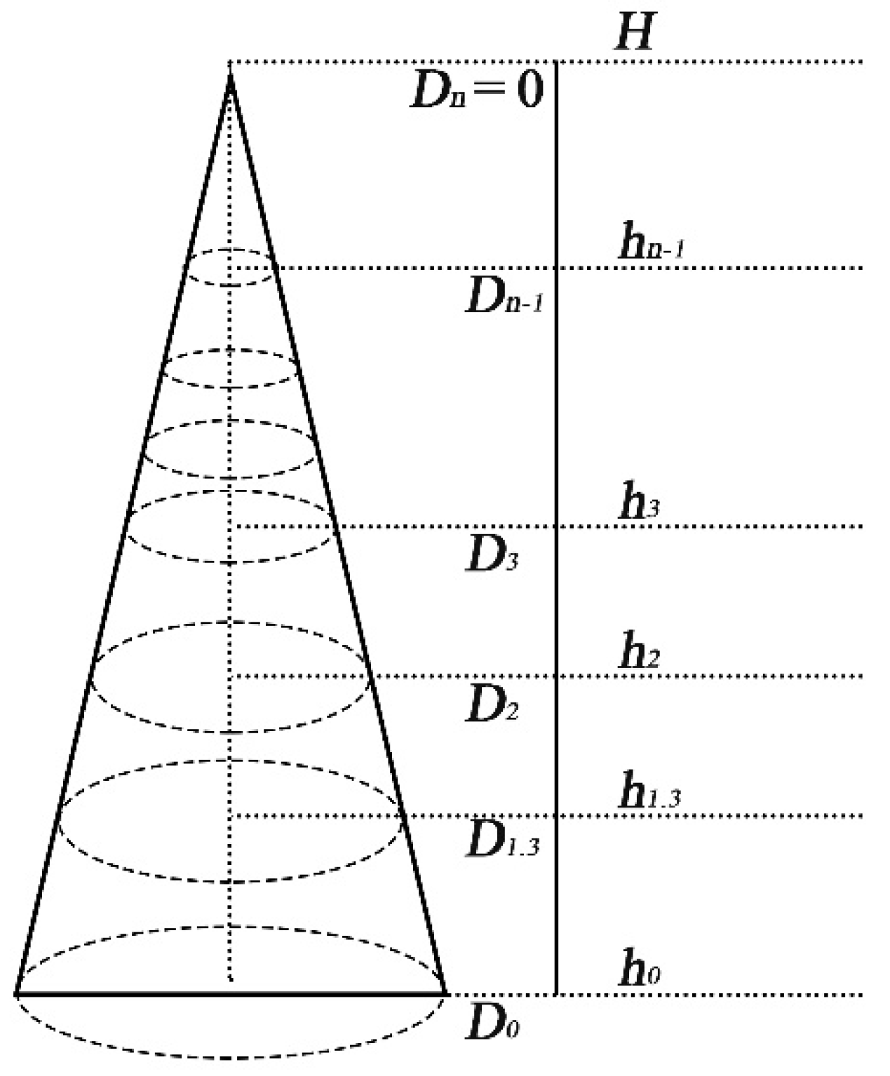 Forests 10 00092 g004
