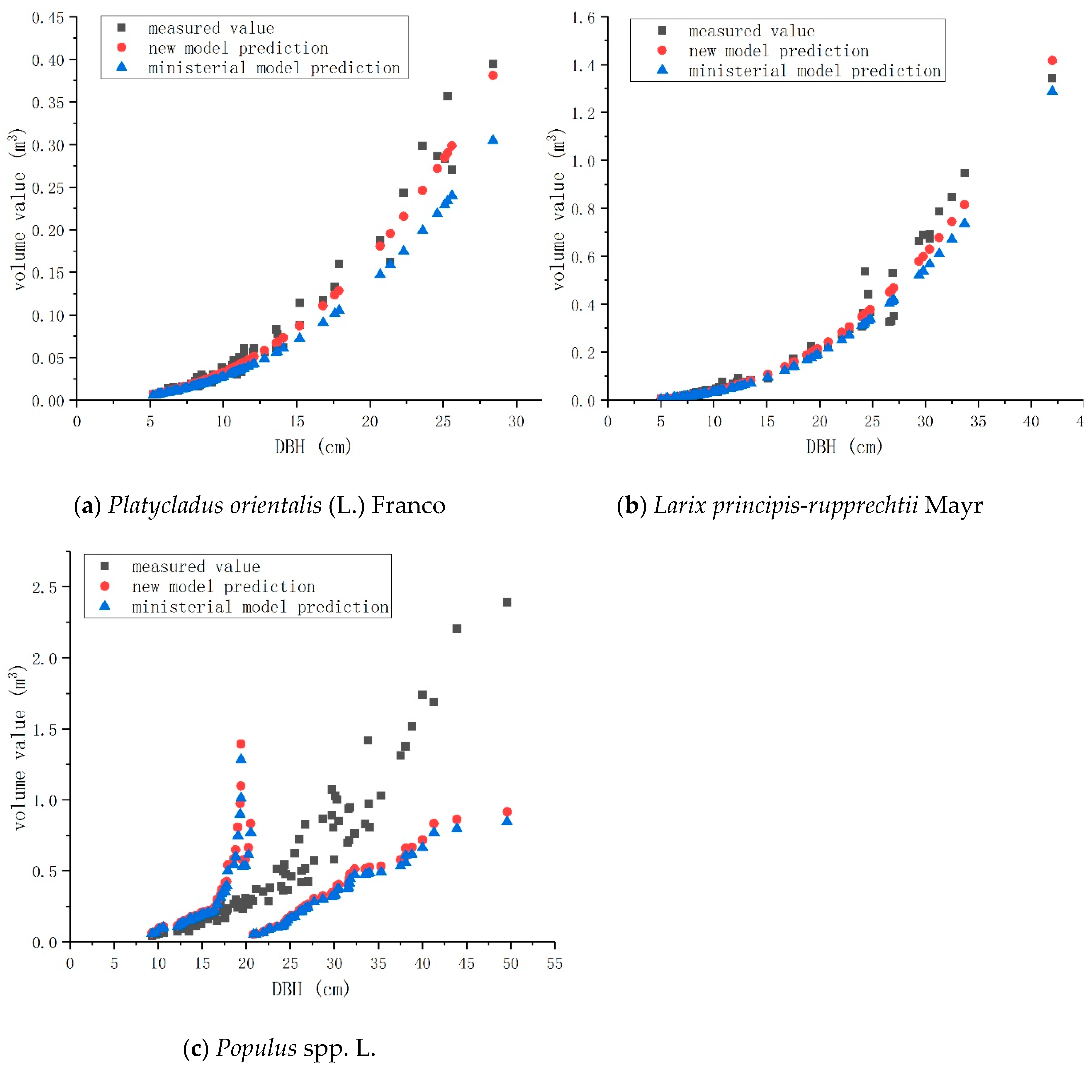 Forests 10 00092 g005