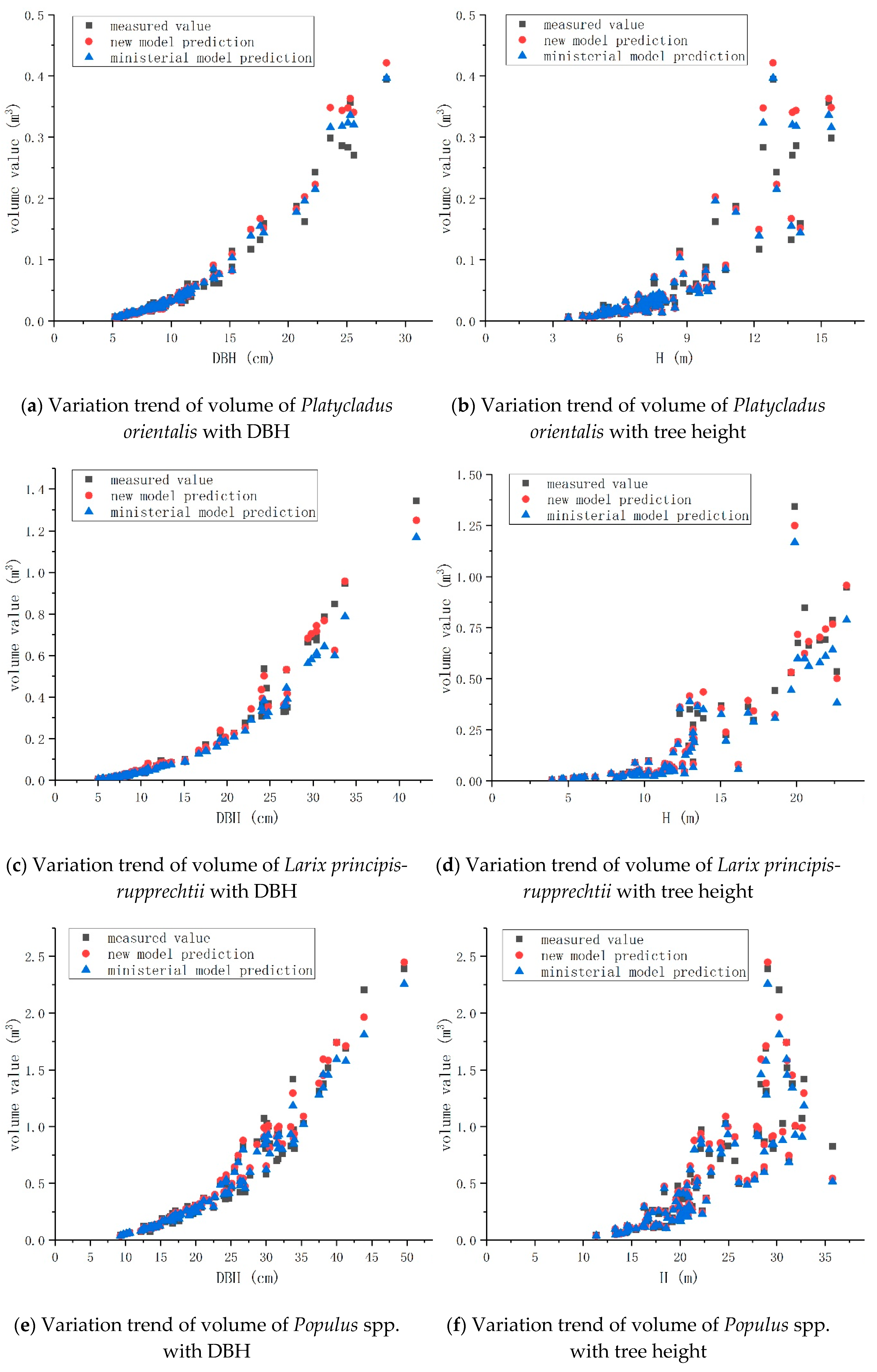 Forests 10 00092 g006