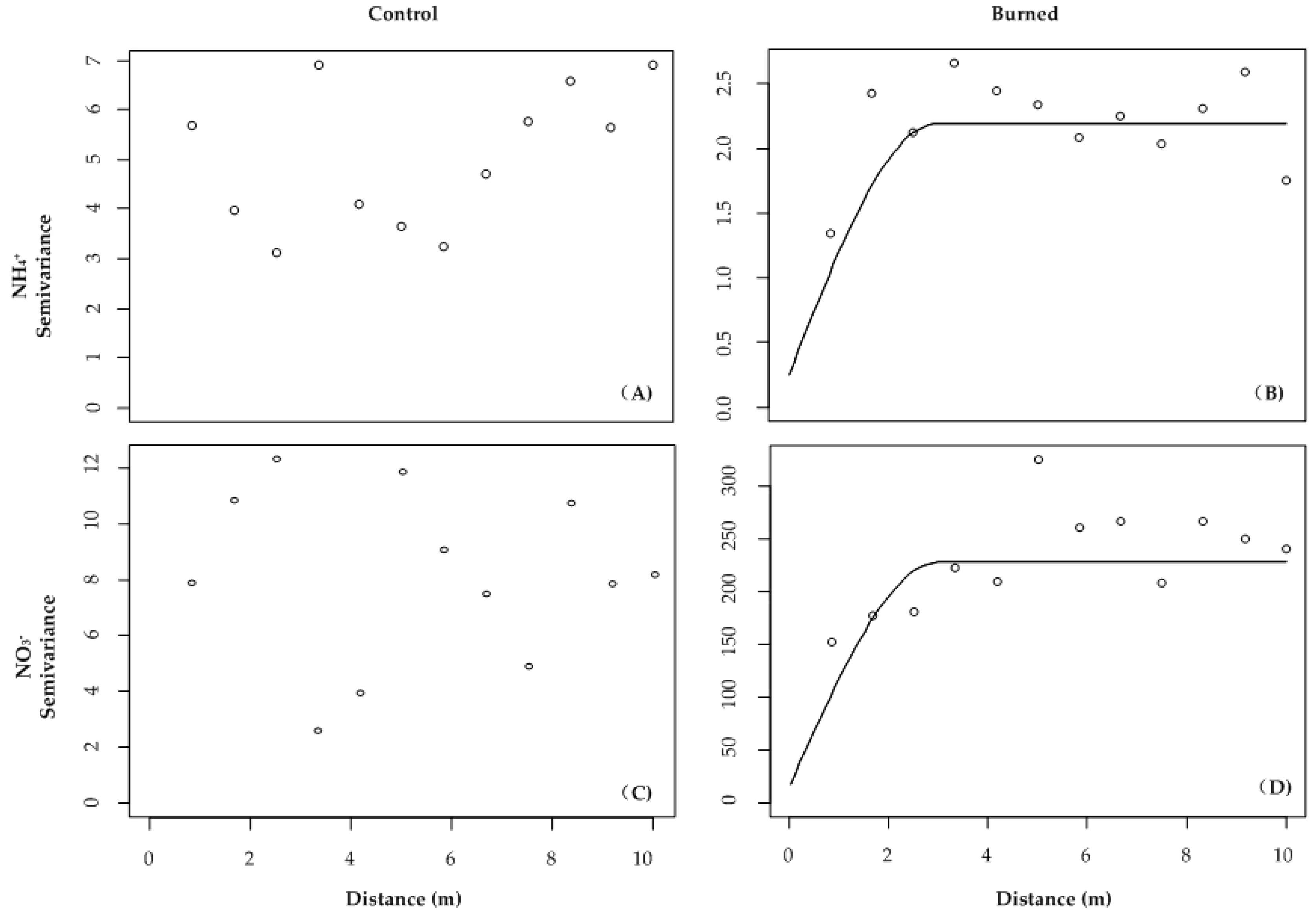 Forests 10 00095 g003