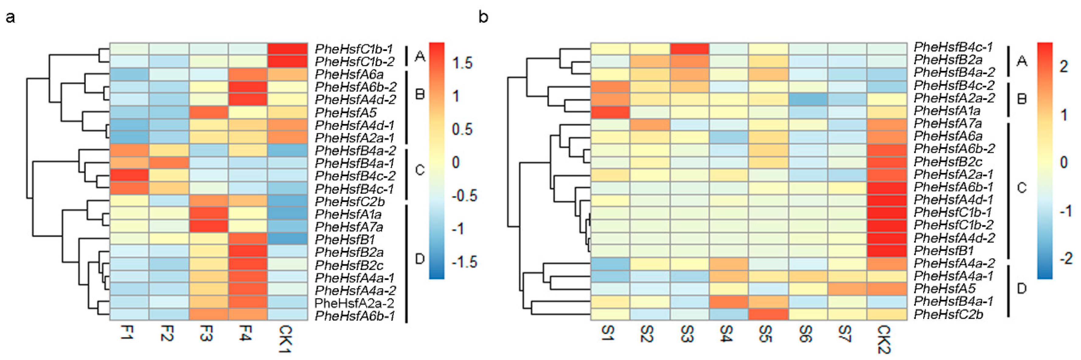 Forests 10 00100 g002 Forests 10 00100 g002