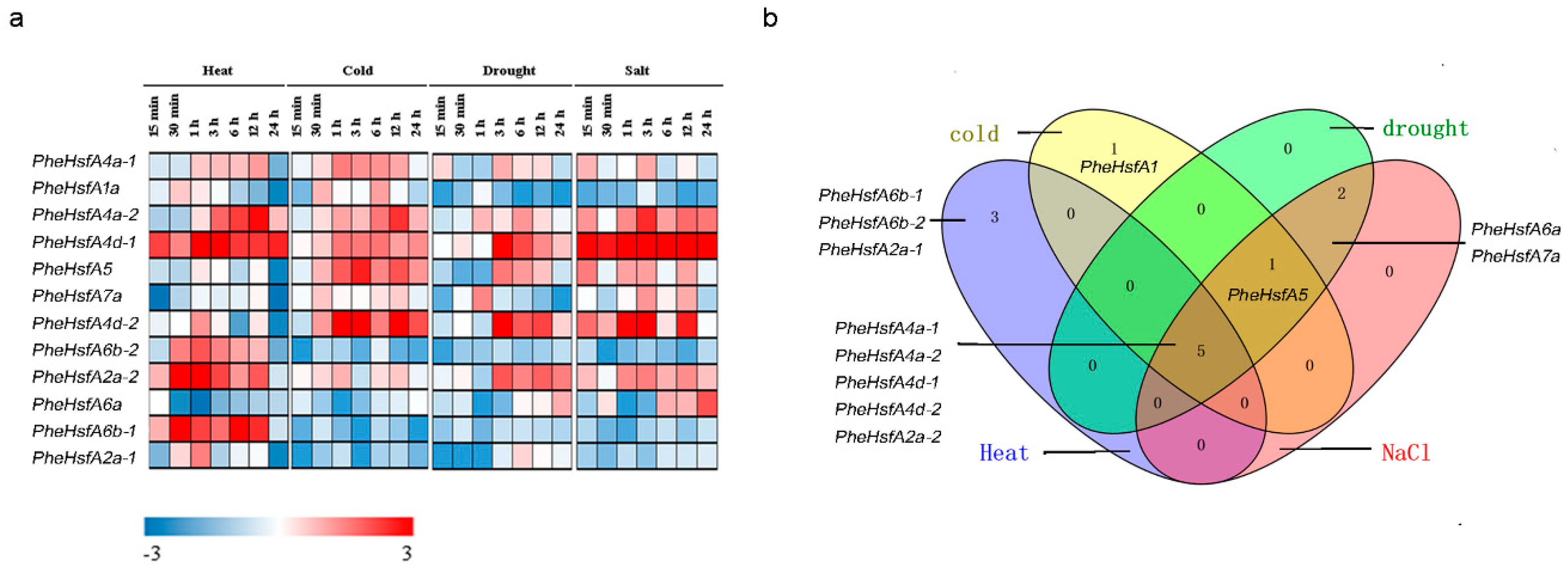Forests 10 00100 g003 Forests 10 00100 g003