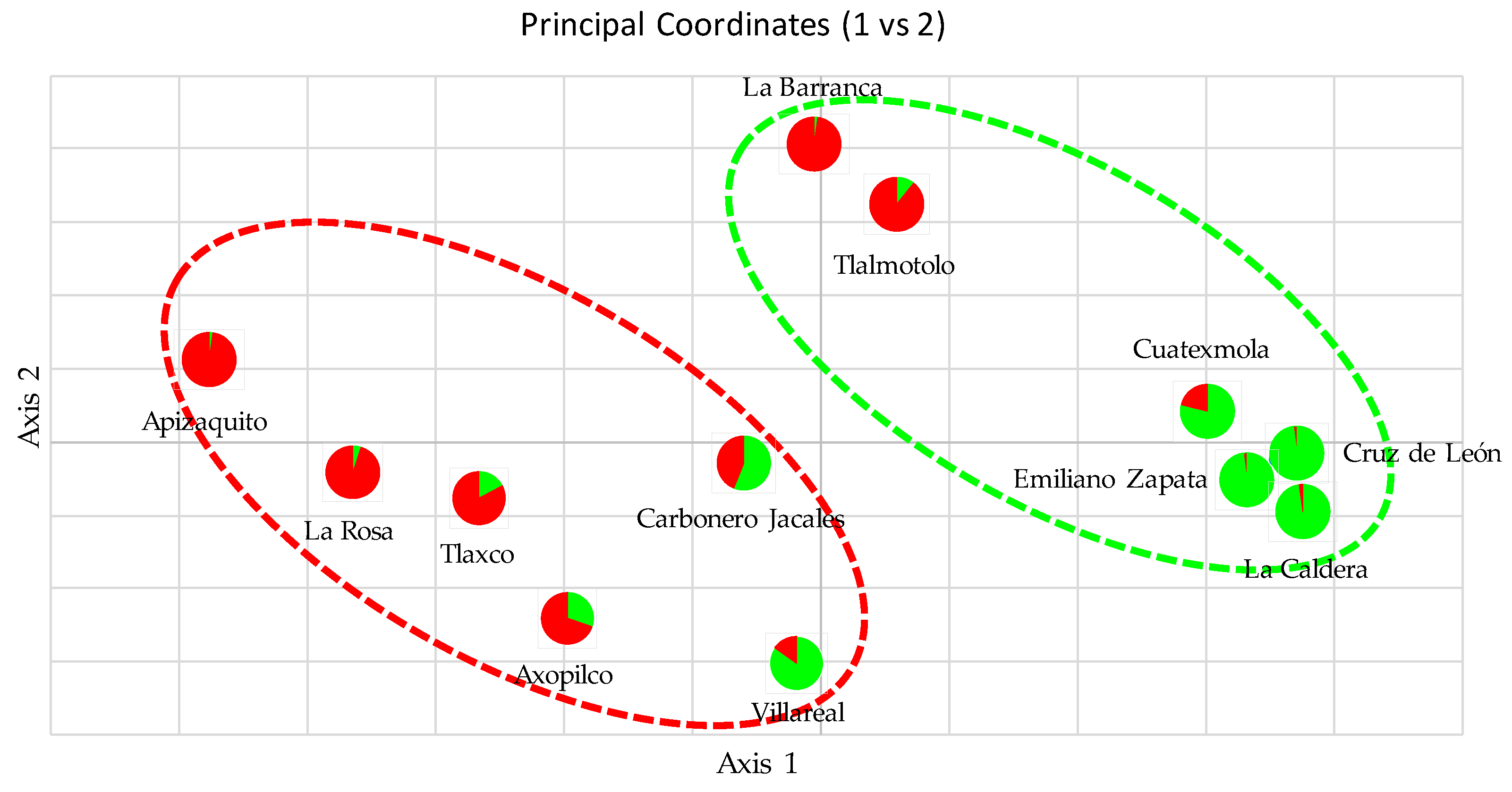 Forests 10 00101 g002 Forests 10 00101 g002