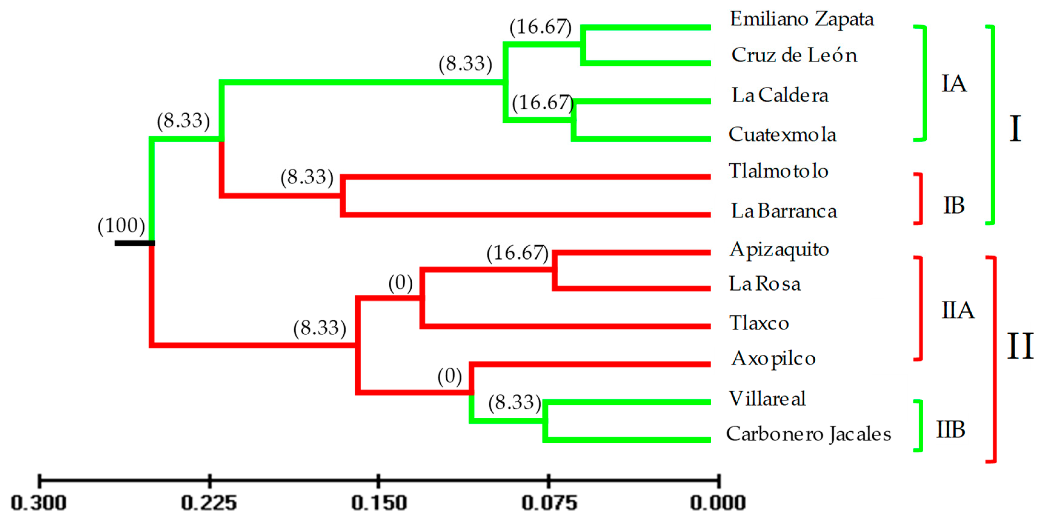Forests 10 00101 g003 Forests 10 00101 g003