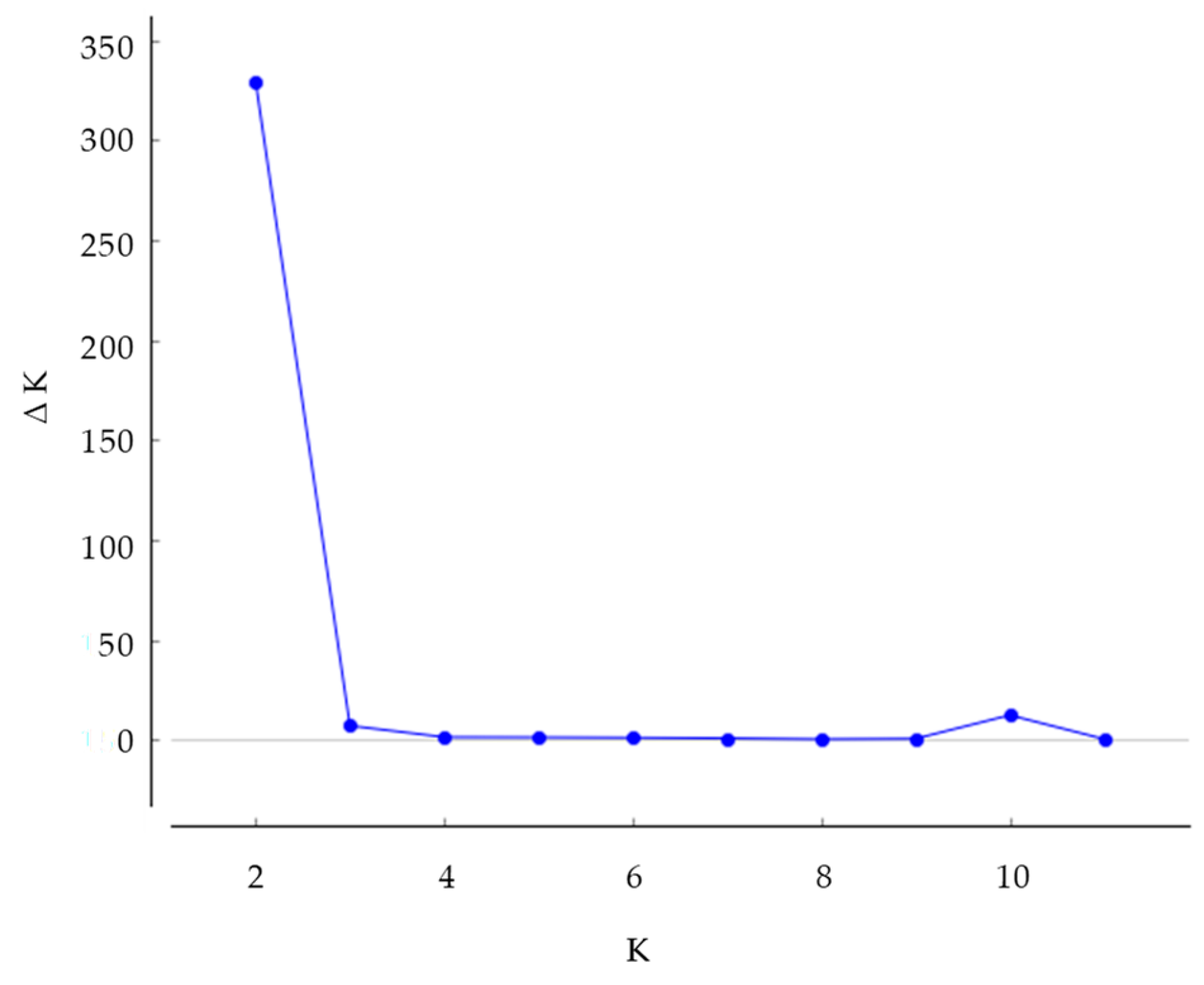 Forests 10 00101 g004 Forests 10 00101 g004