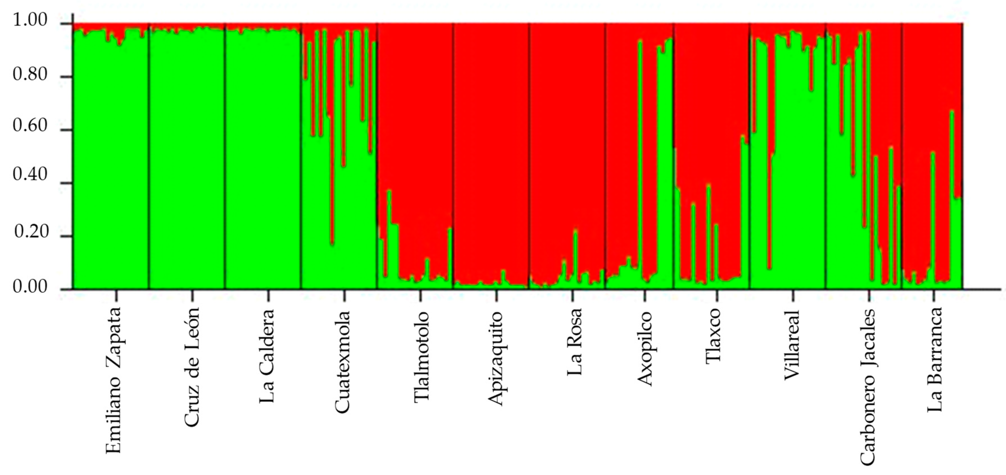 Forests 10 00101 g005 Forests 10 00101 g005