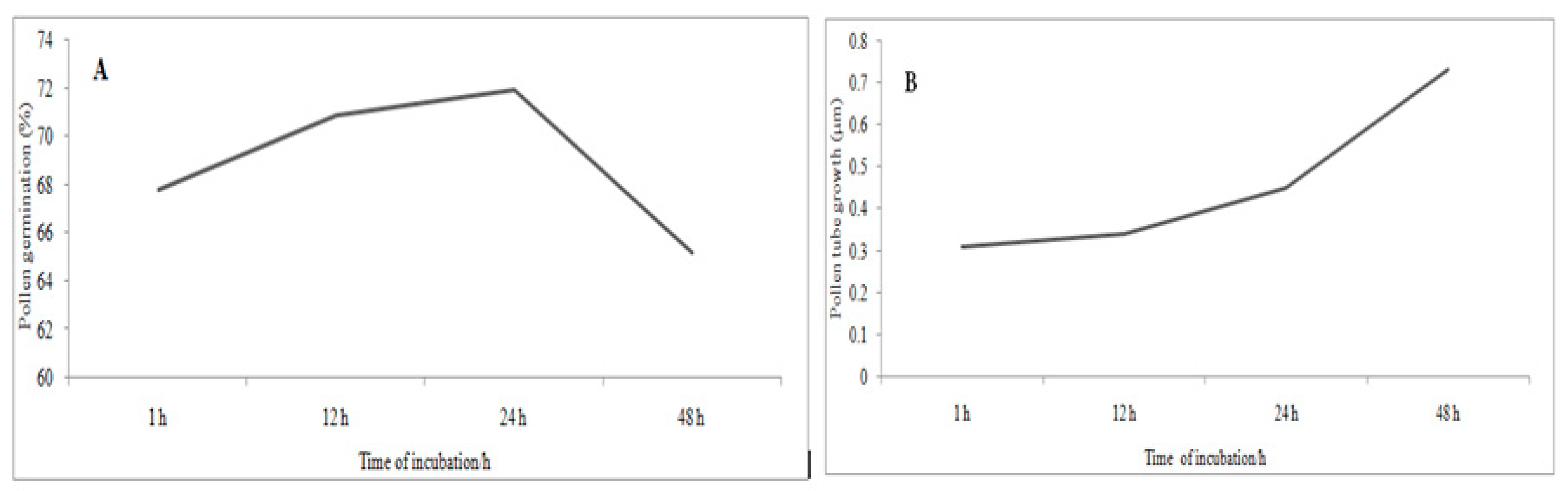 Forests 10 00102 g004