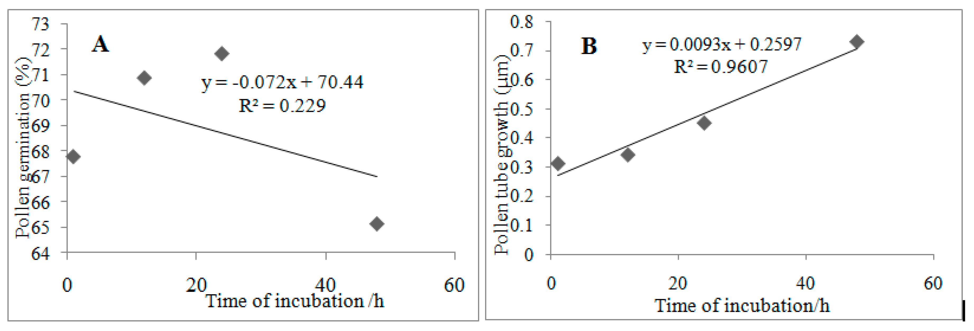Forests 10 00102 g005