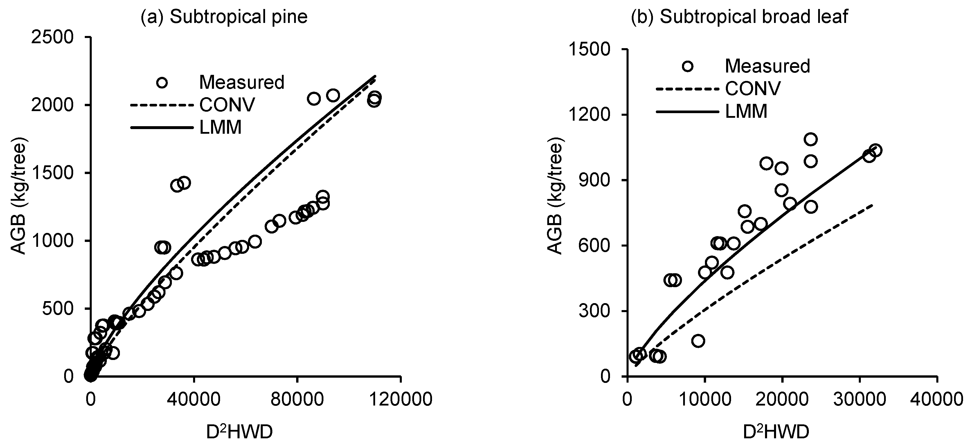 Forests 10 00103 g002a