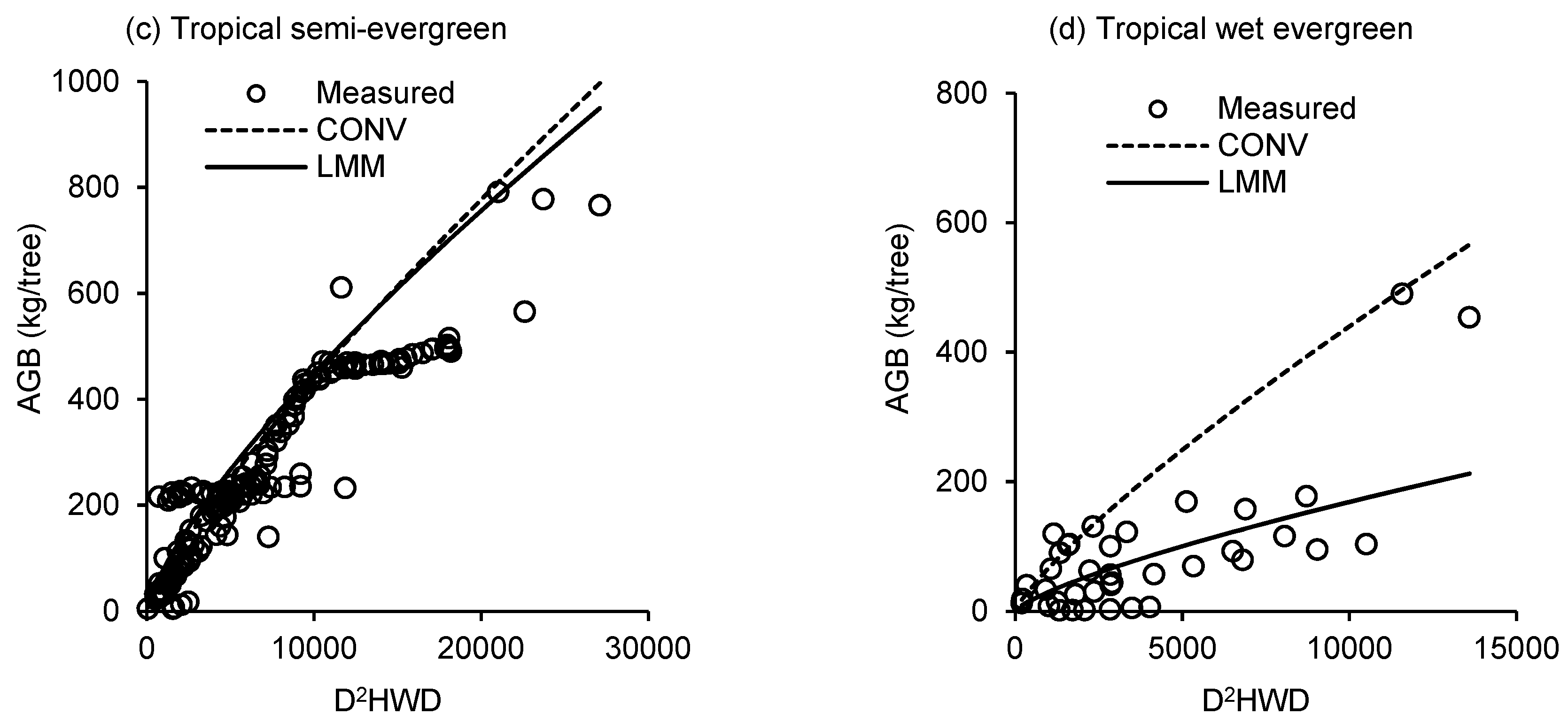 Forests 10 00103 g002b