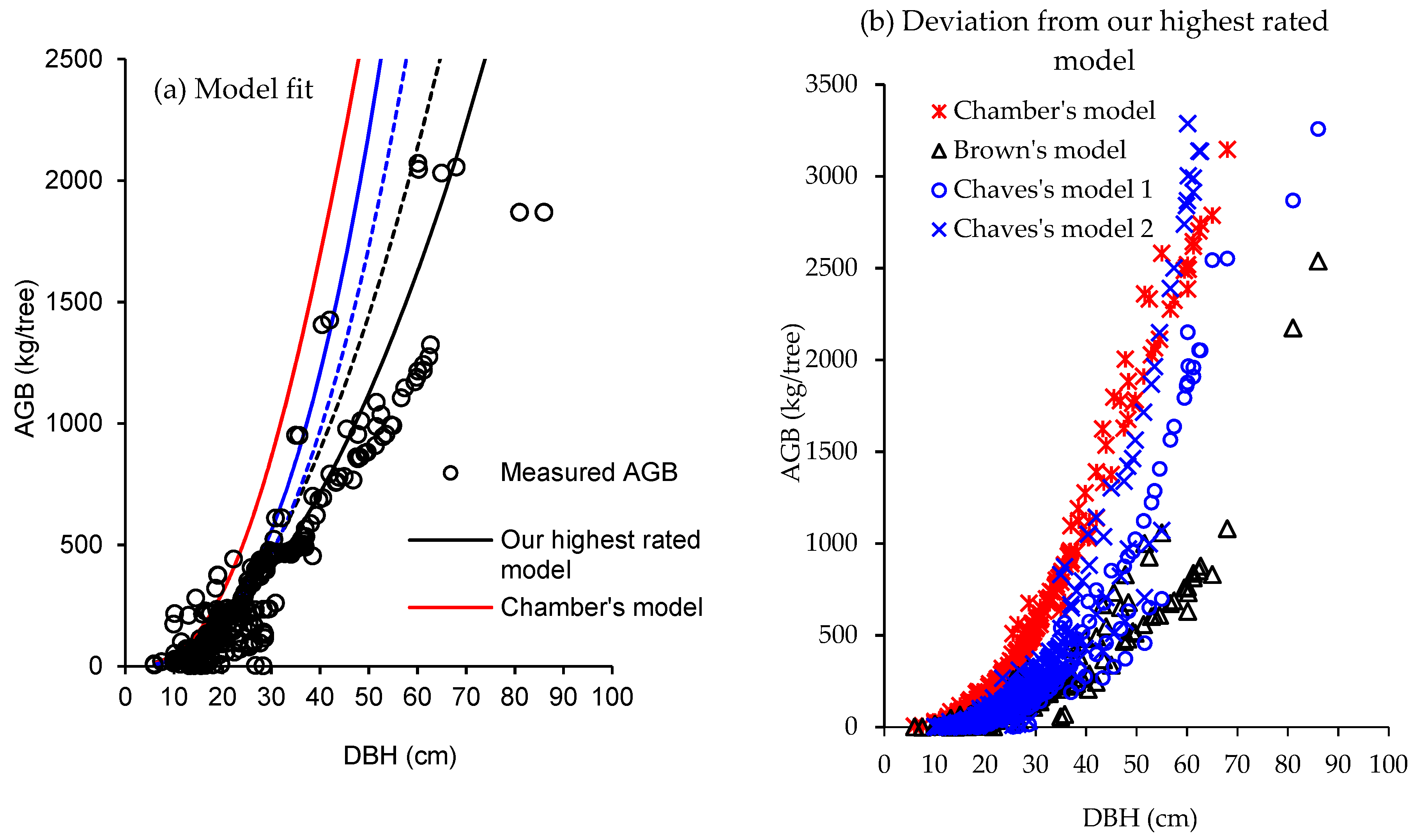 Forests 10 00103 g004