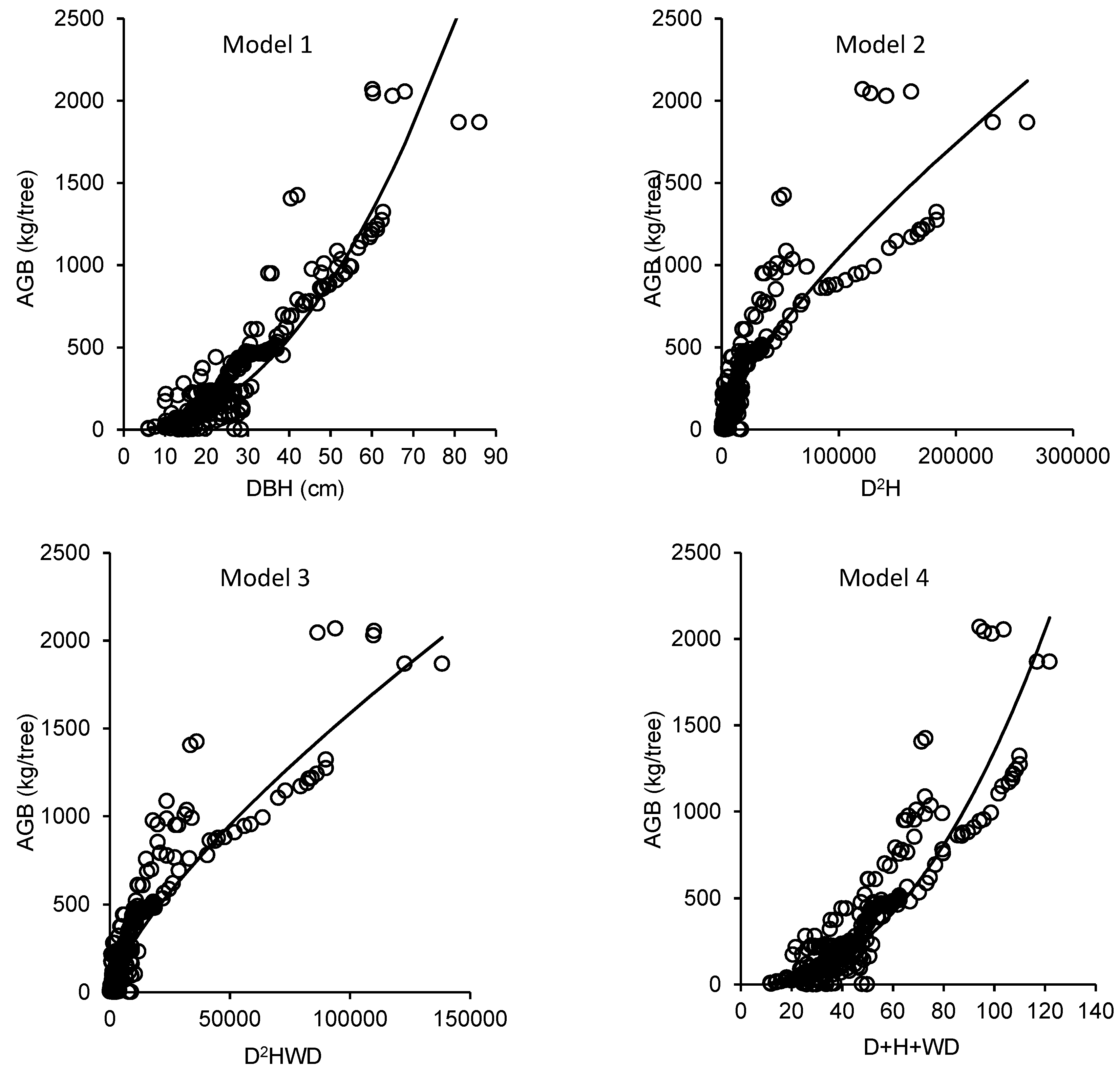 Forests 10 00103 g0a1