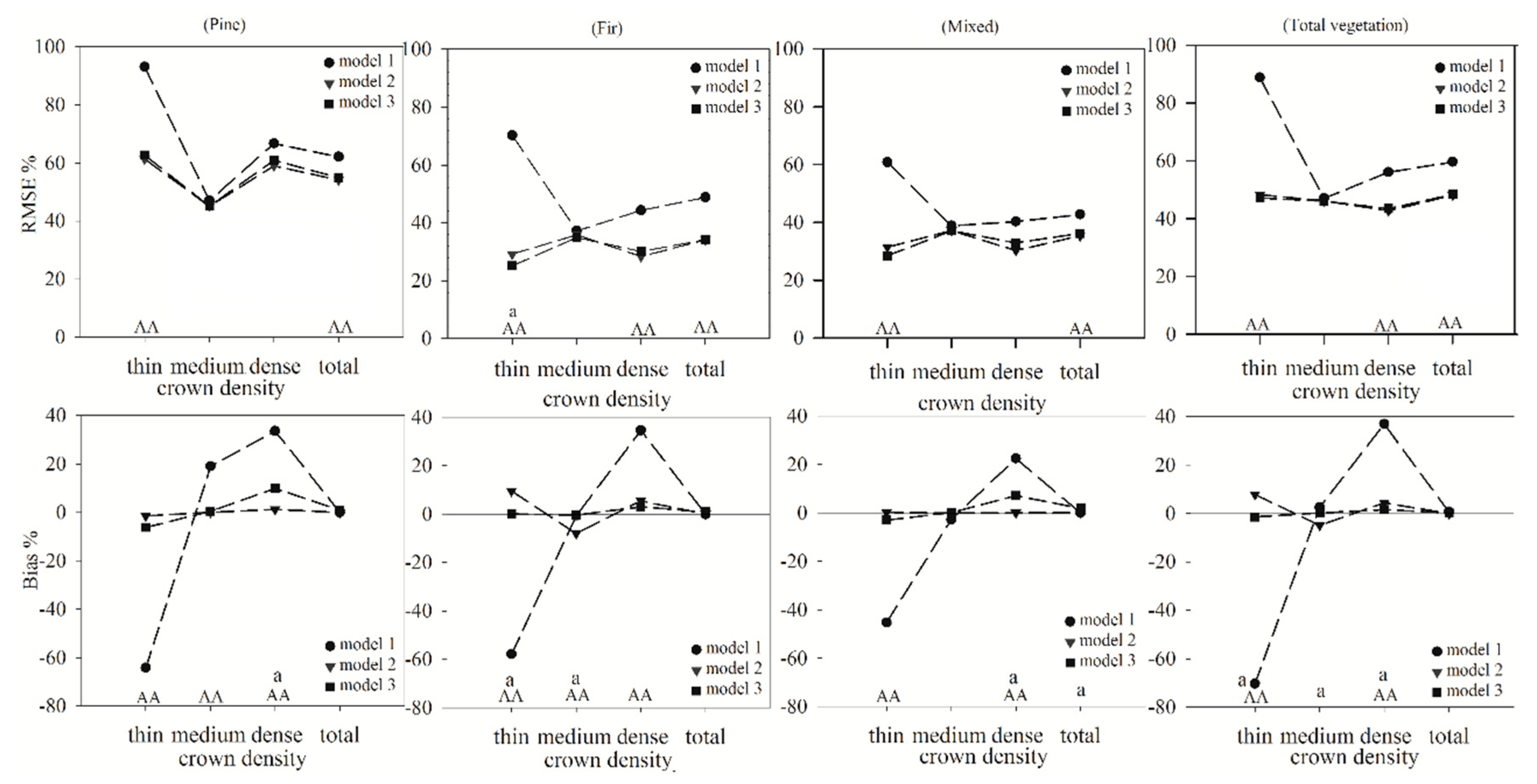 Forests 10 00104 g005